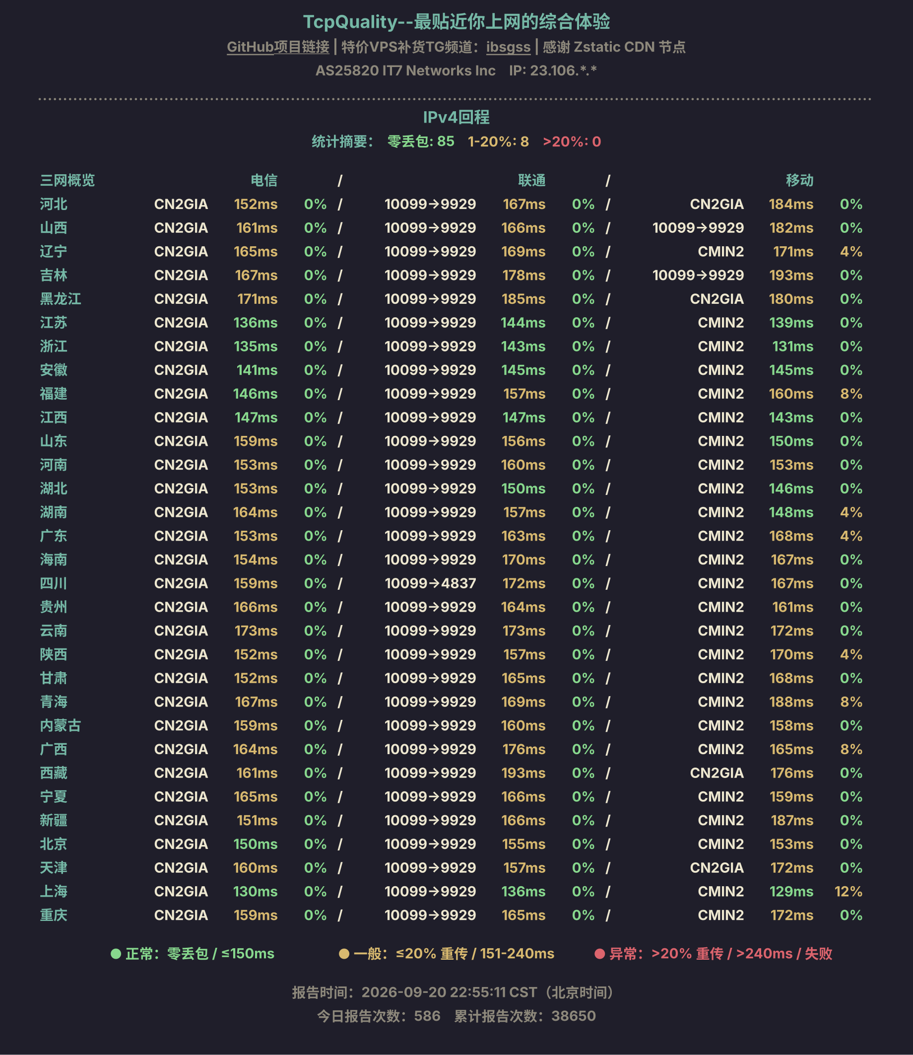 IPv4回程