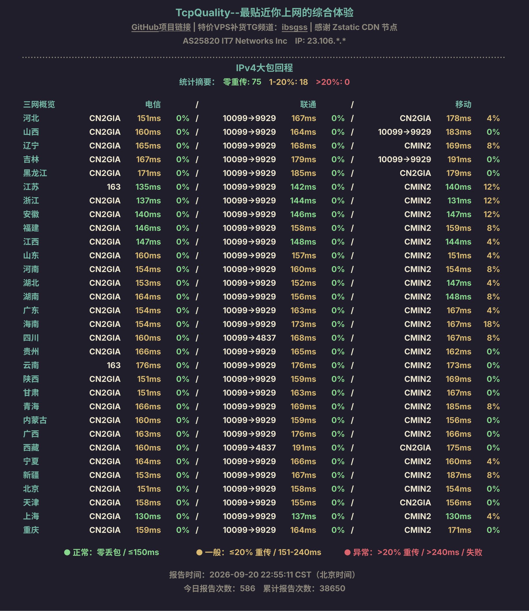 IPv4大包回程