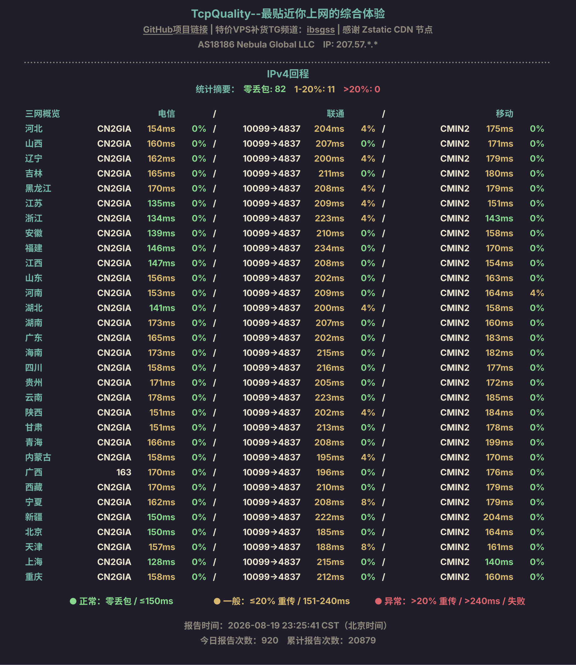 IPv4回程