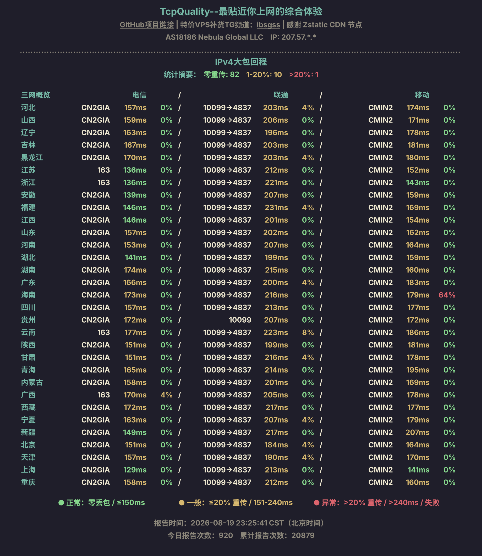IPv4大包回程