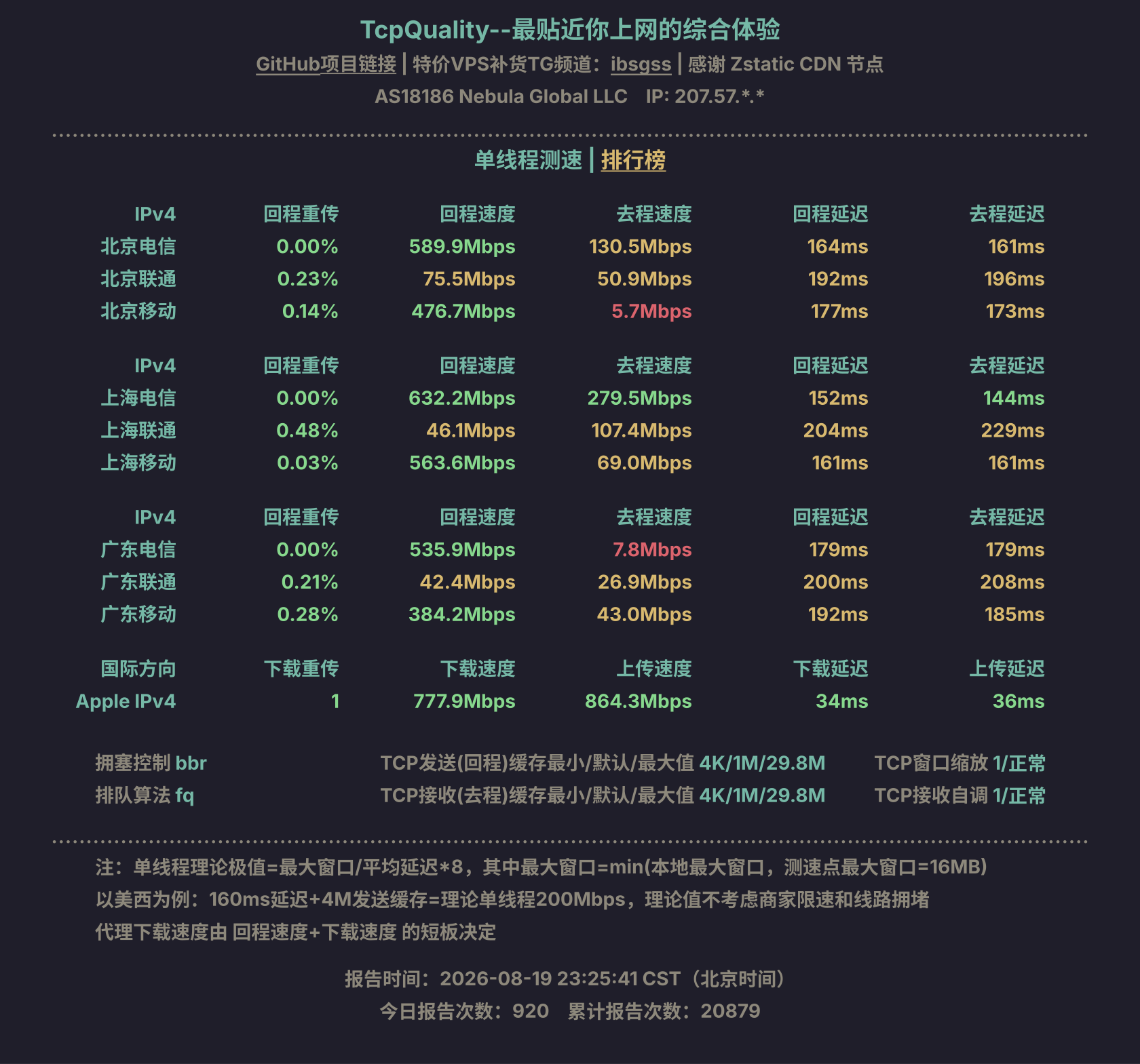 单线程测速