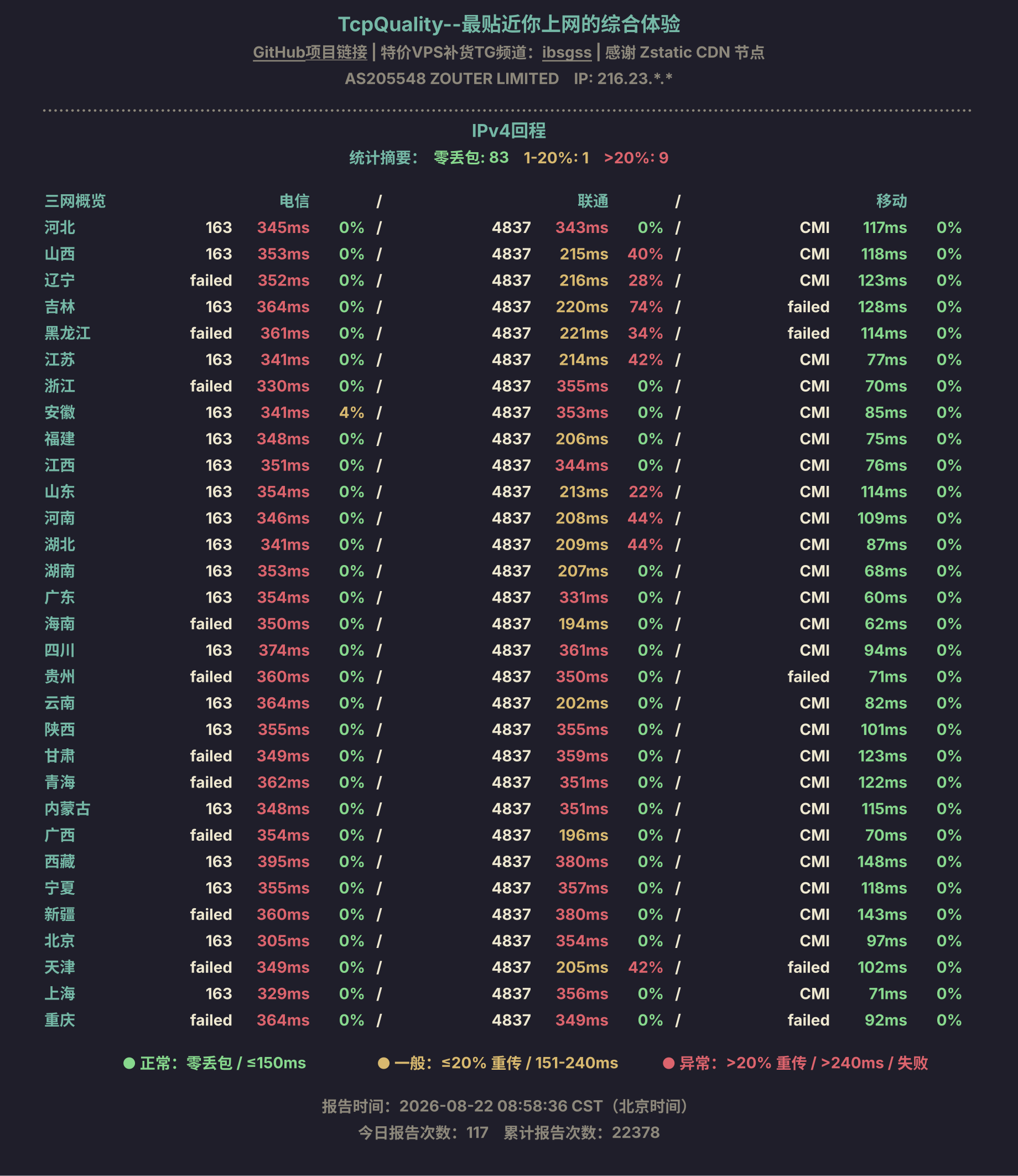 IPv4回程
