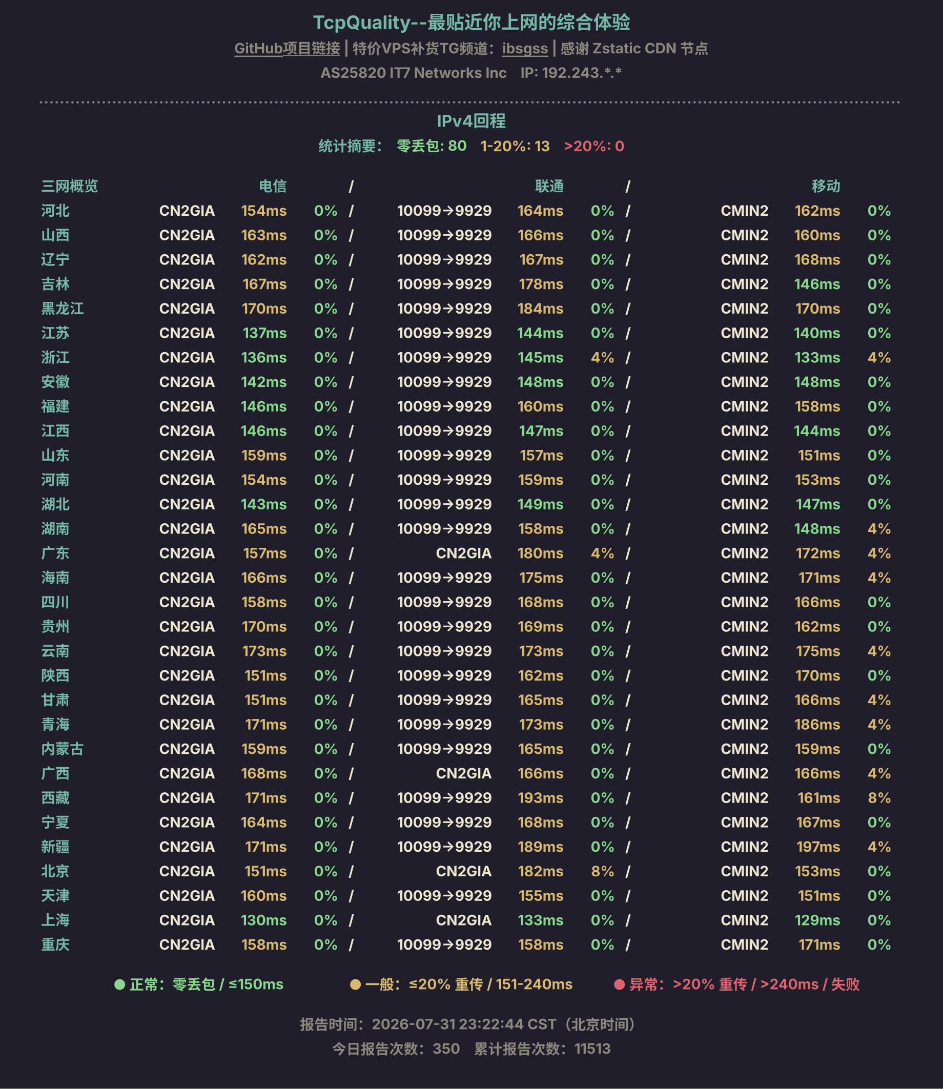 IPv4回程