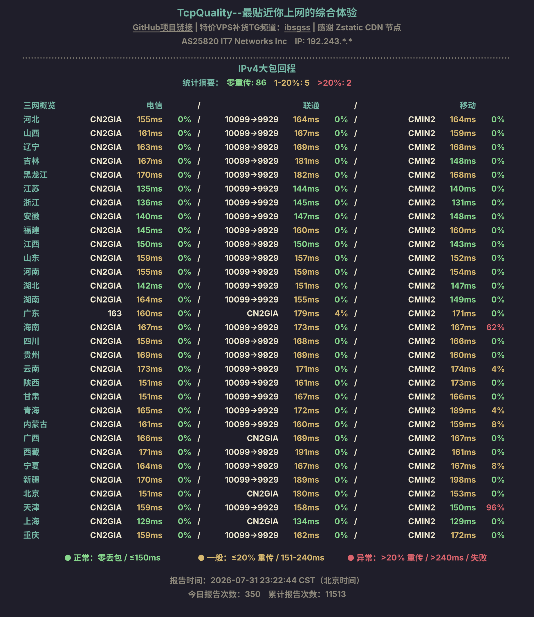 IPv4大包回程