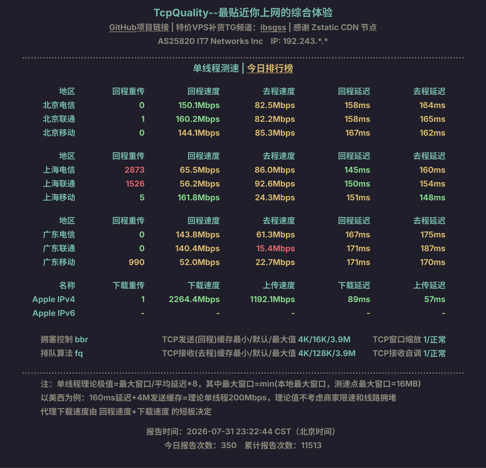 单线程测速