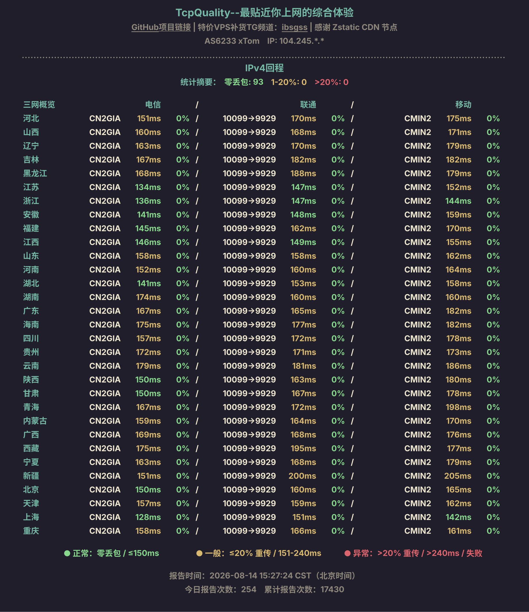 IPv4回程