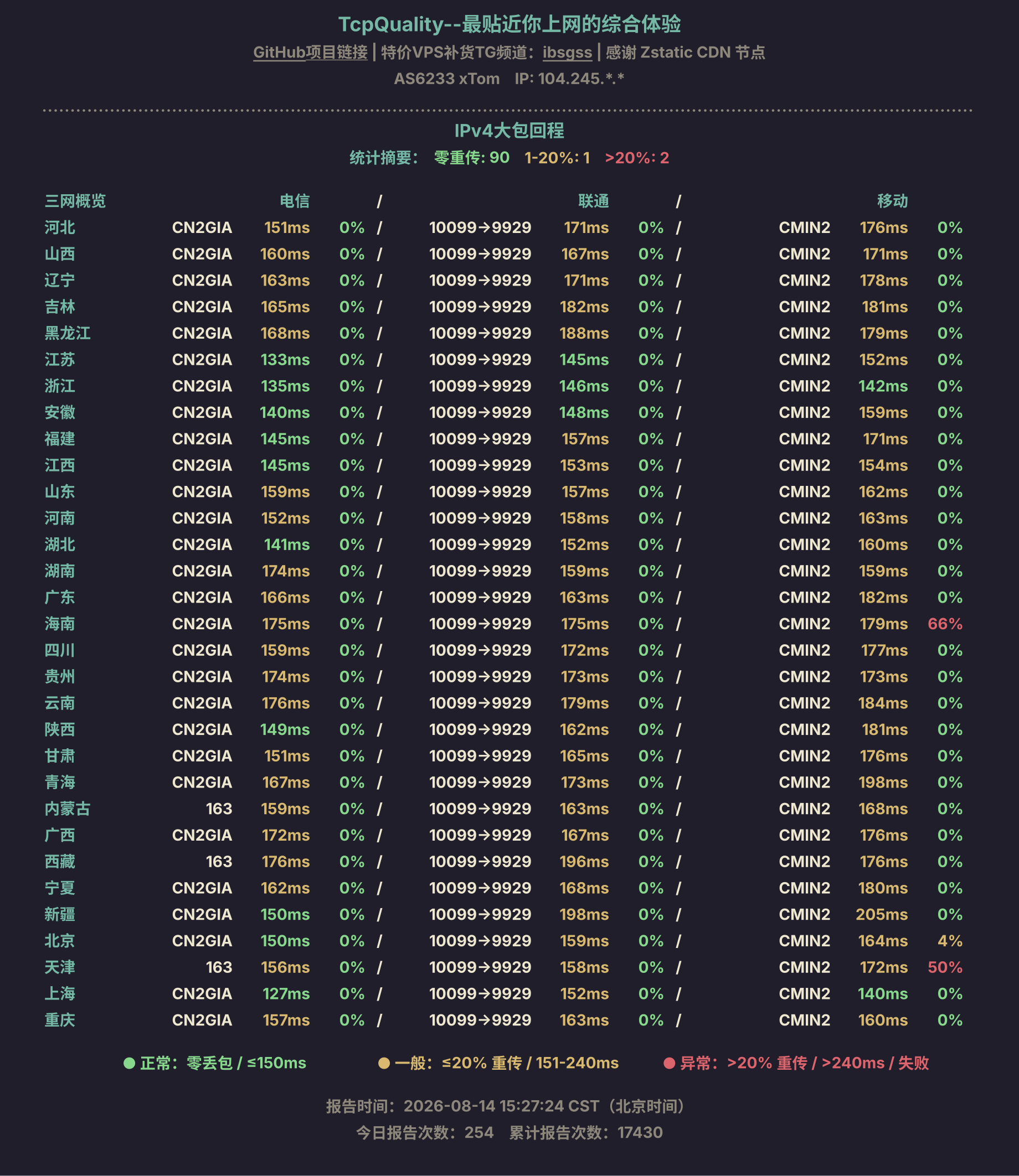 IPv4大包回程