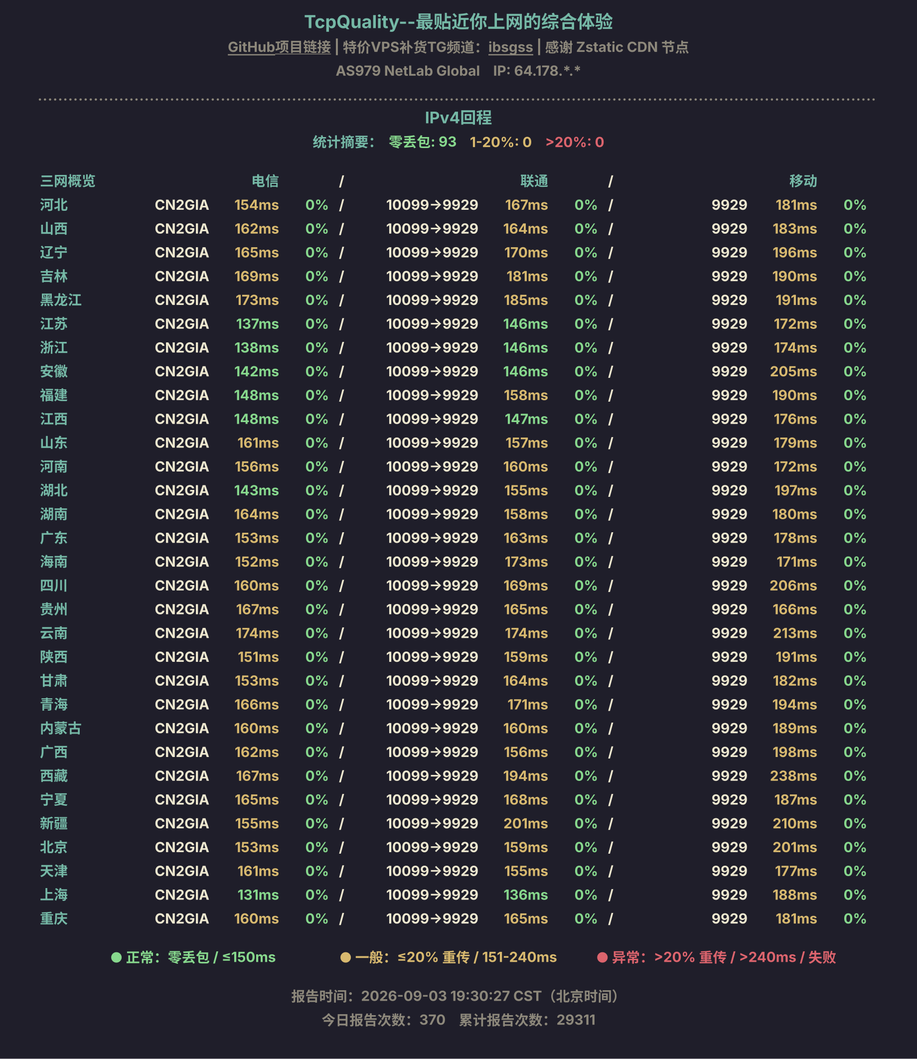 IPv4回程