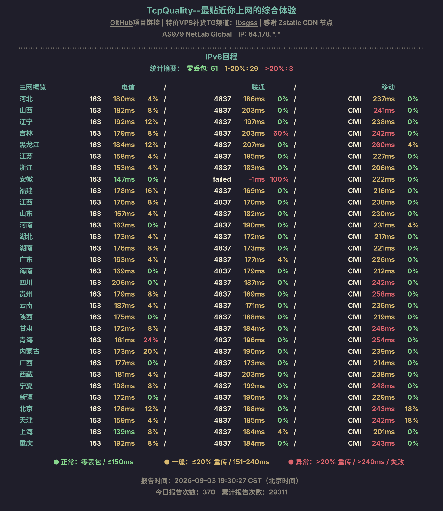 IPv6回程