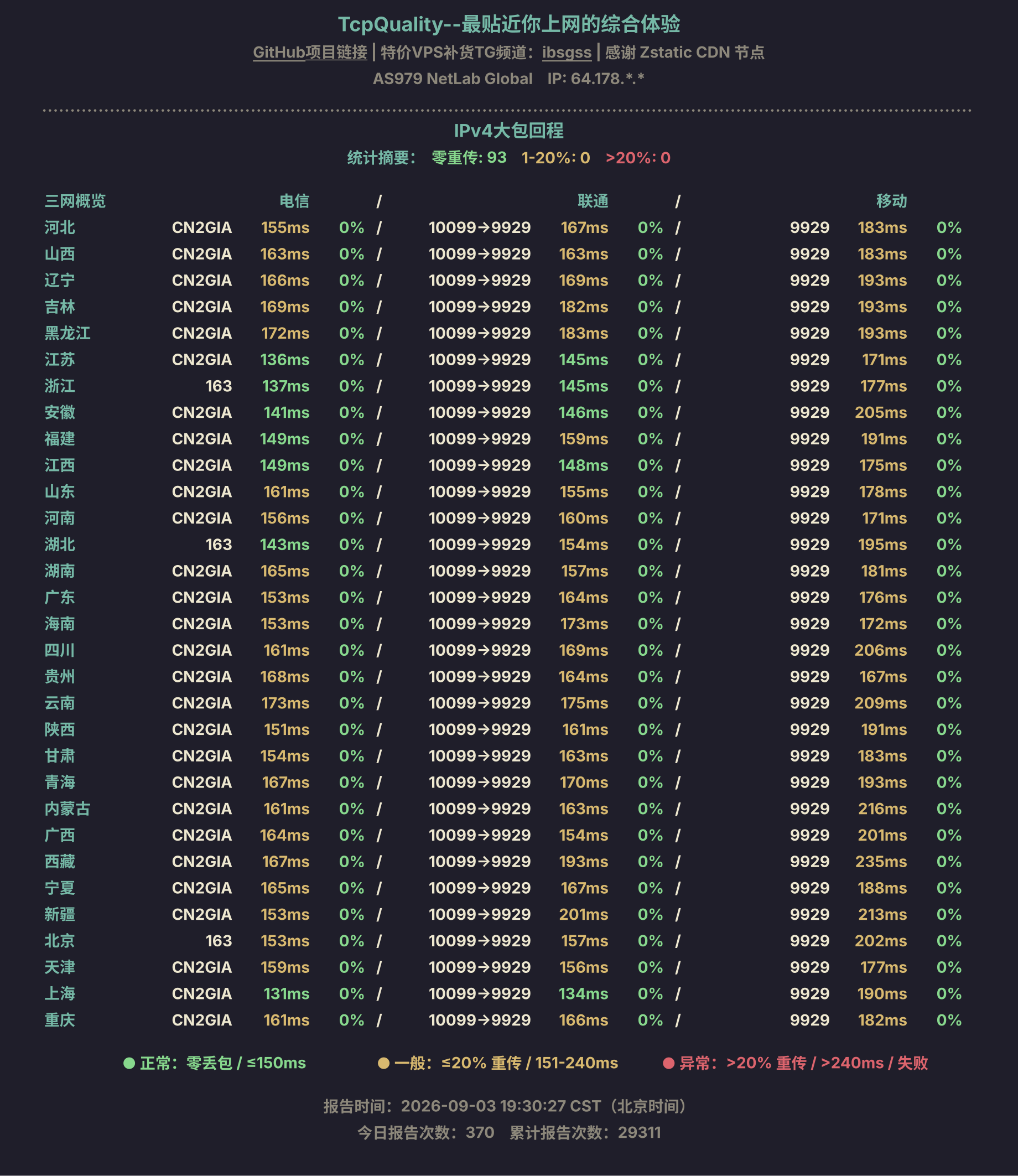 IPv4大包回程