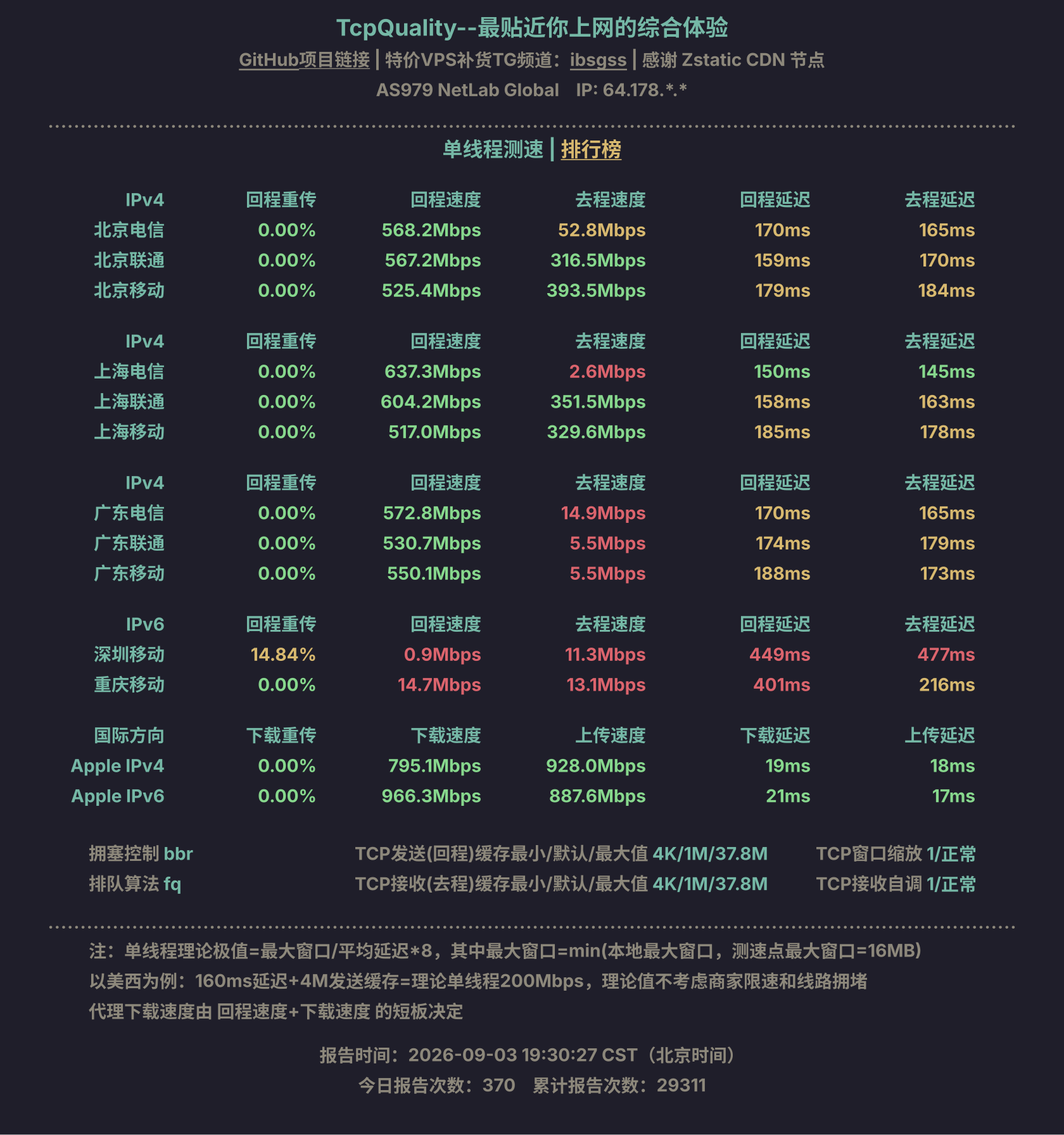 单线程测速