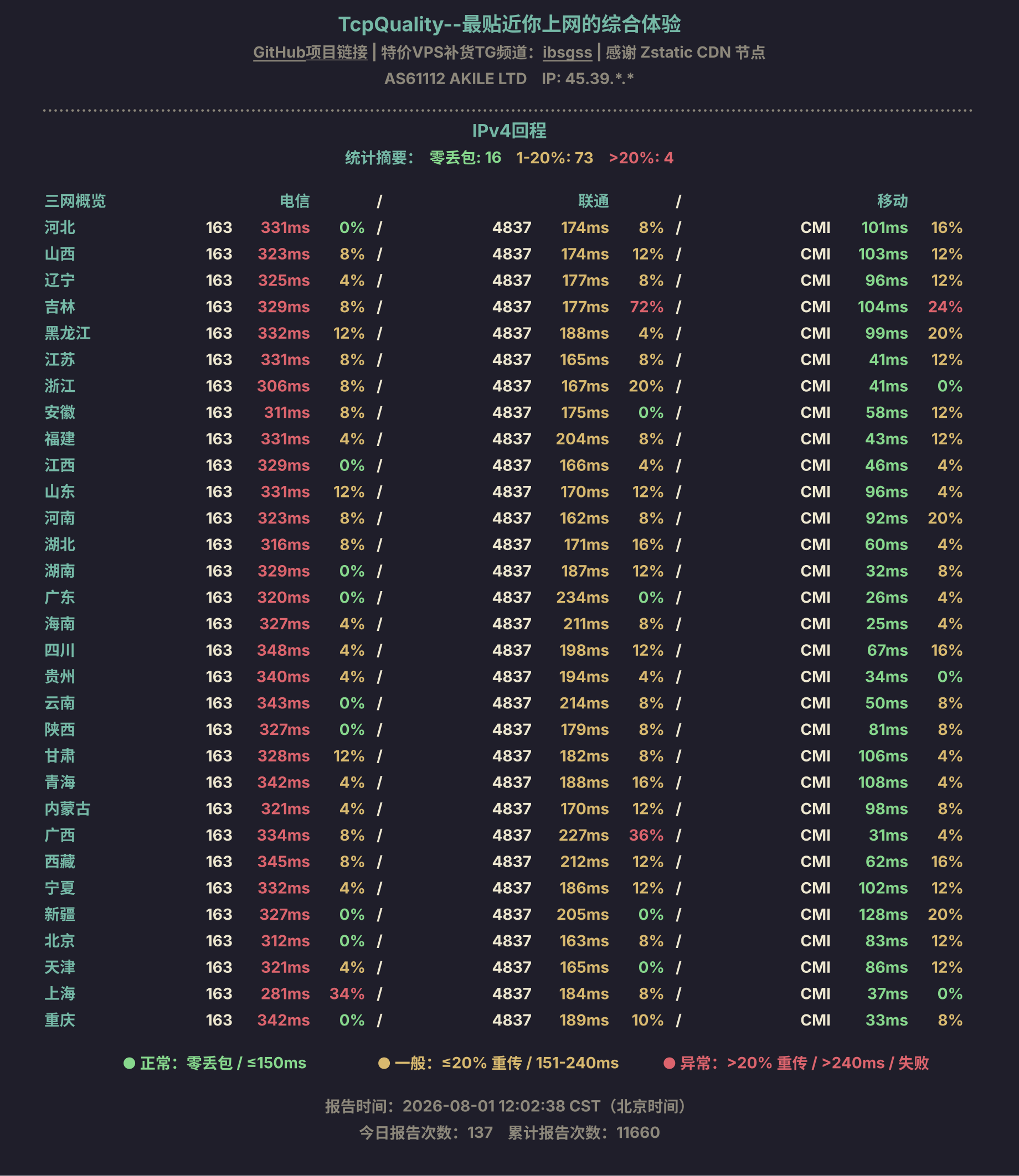 IPv4回程