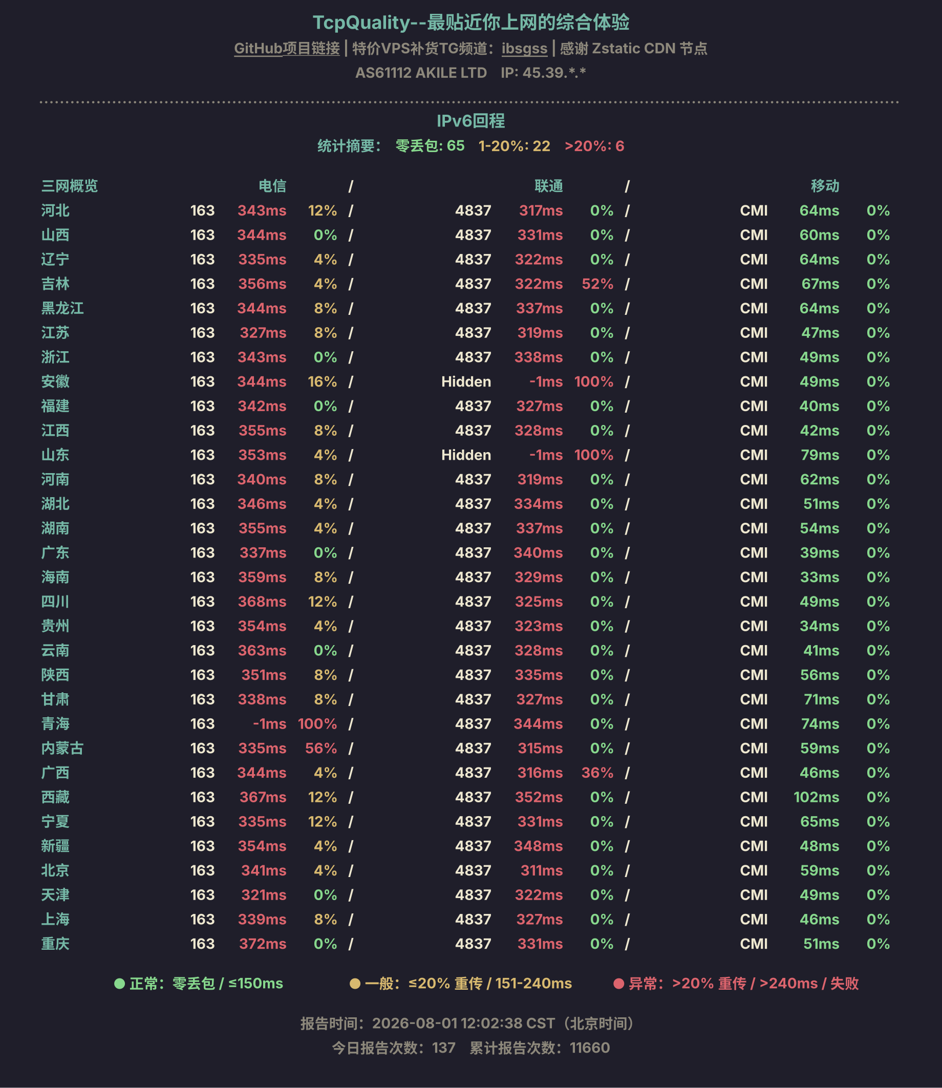 IPv6回程