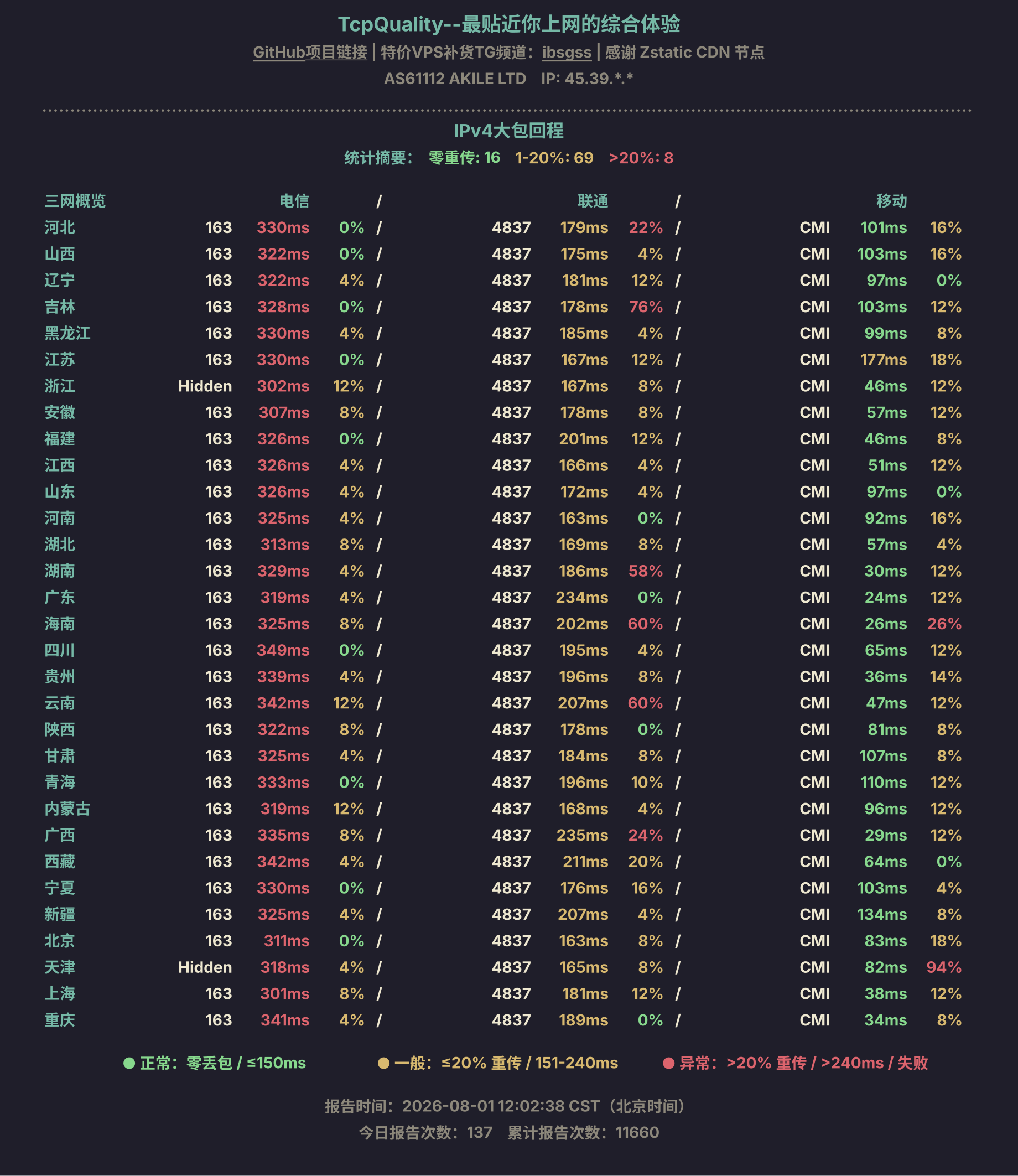 IPv4大包回程