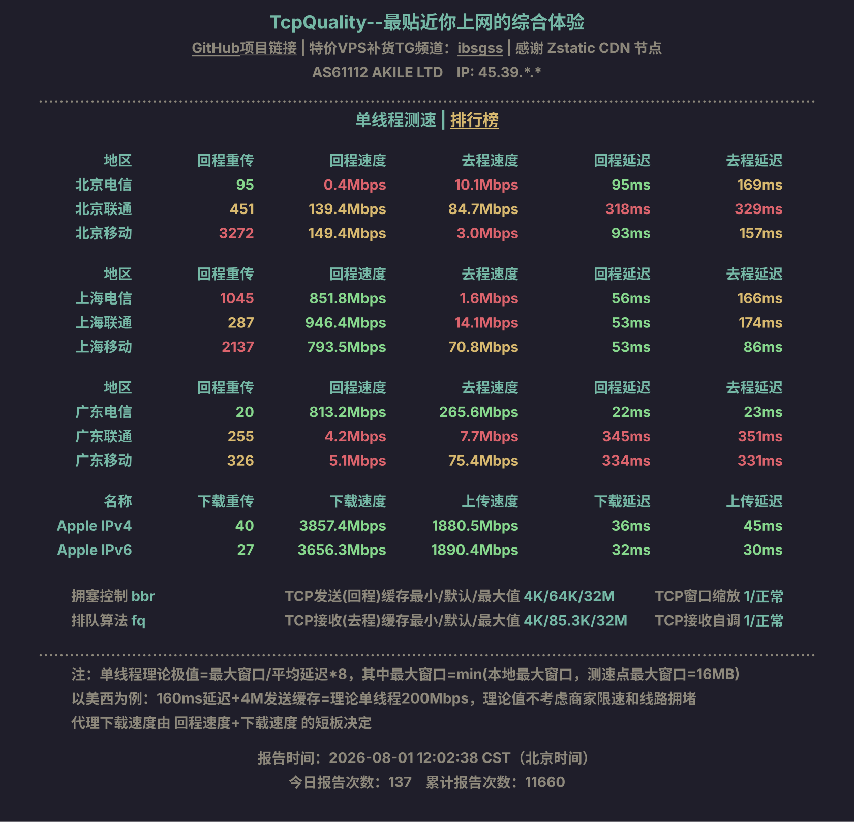 单线程测速