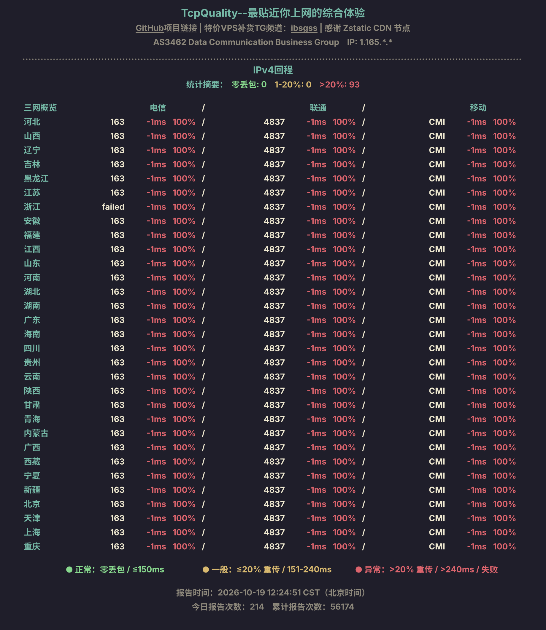 IPv4回程