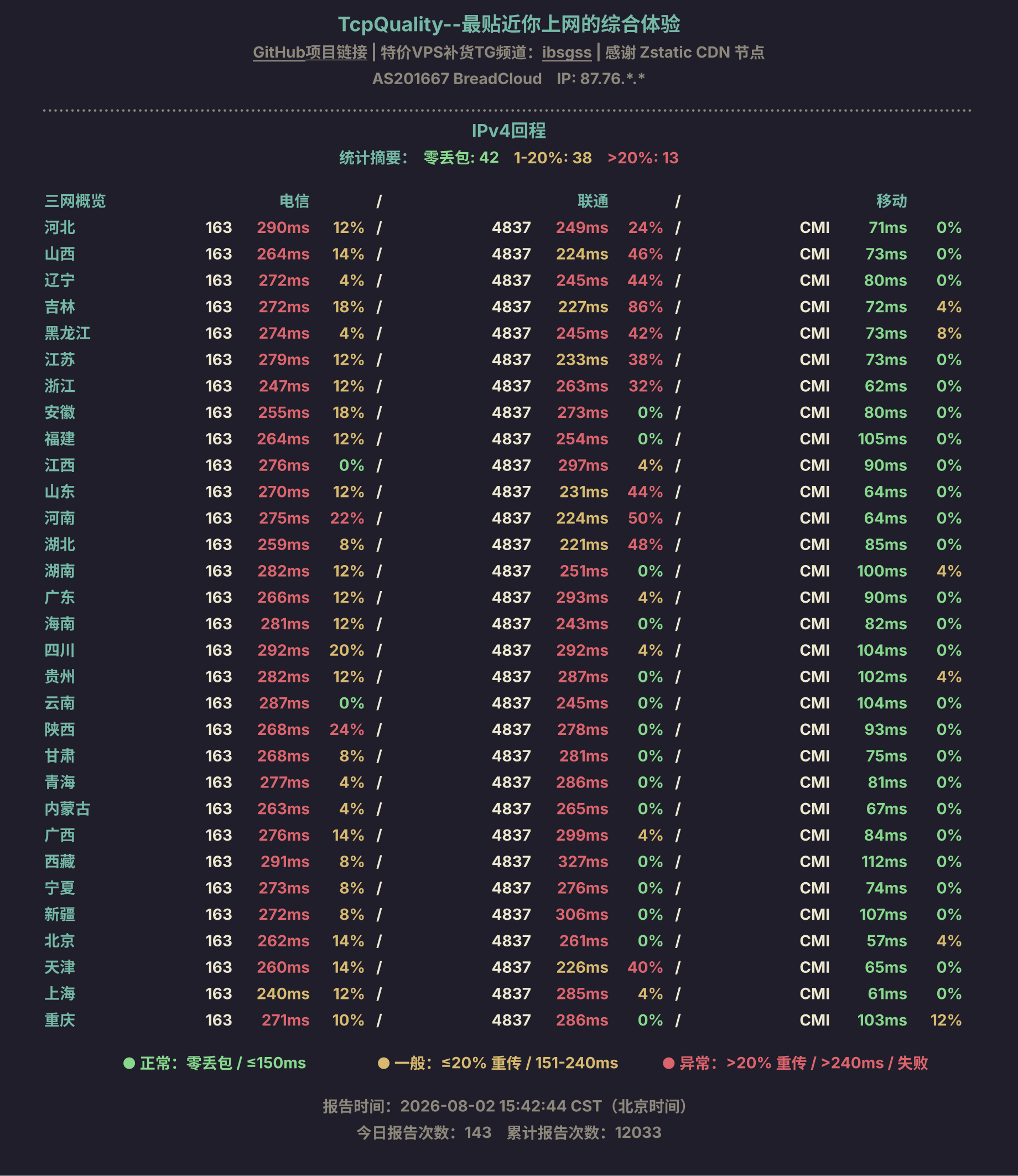 IPv4回程