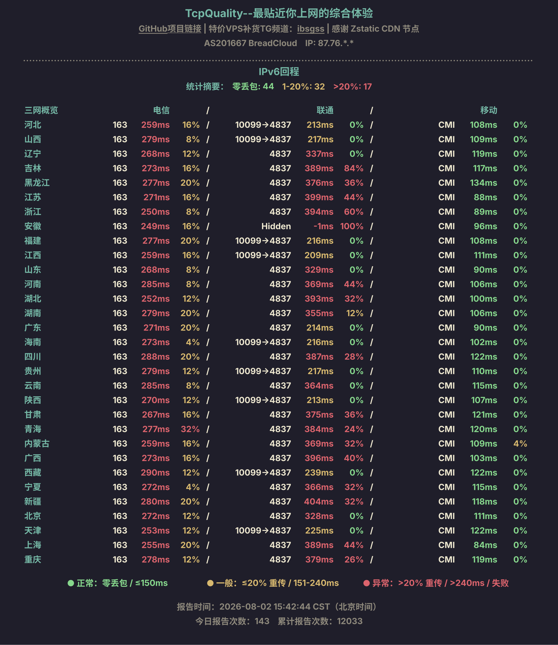 IPv6回程