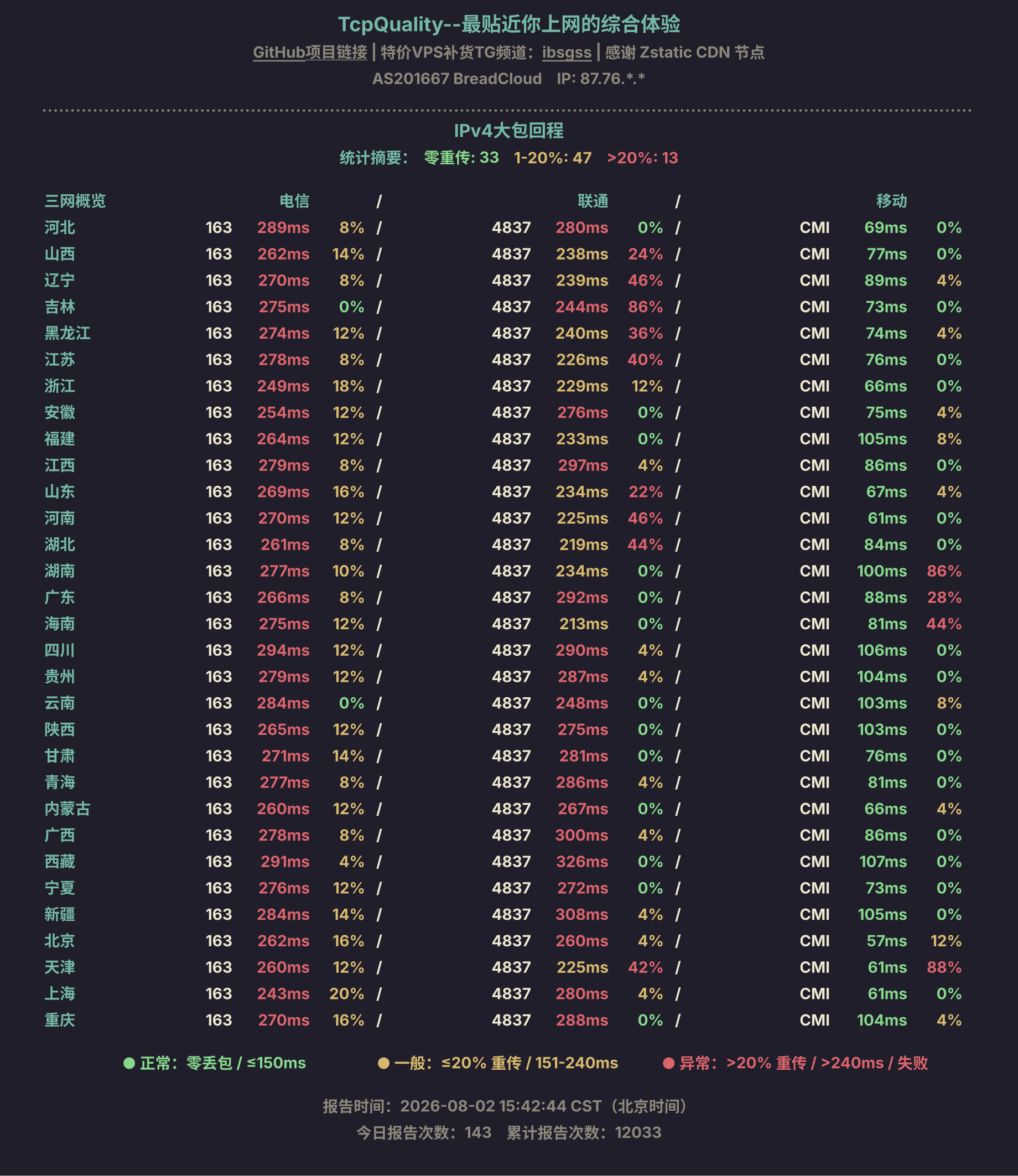 IPv4大包回程