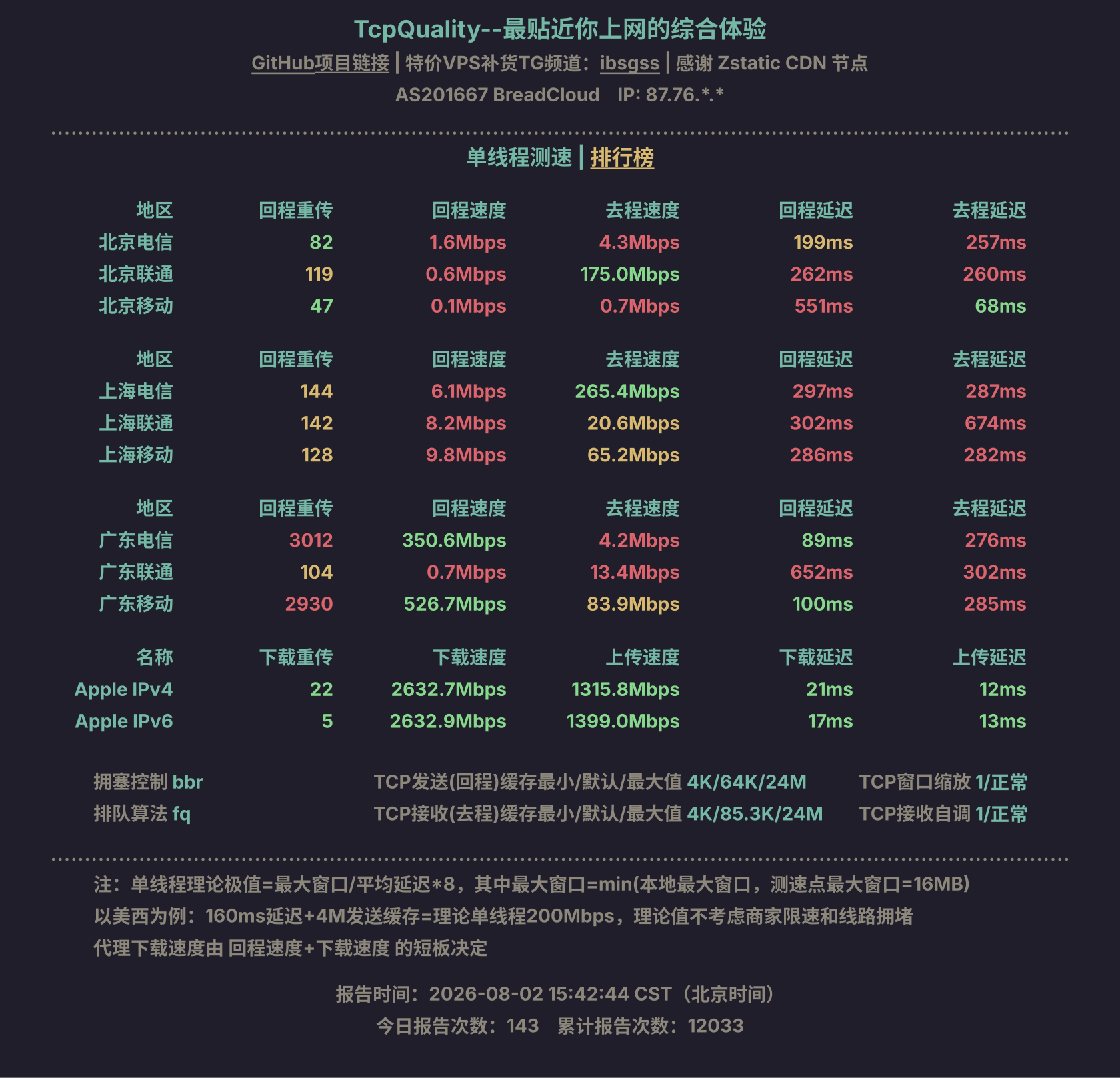 单线程测速