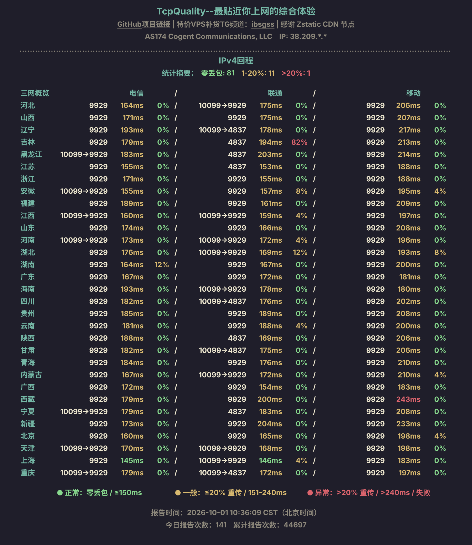 IPv4回程