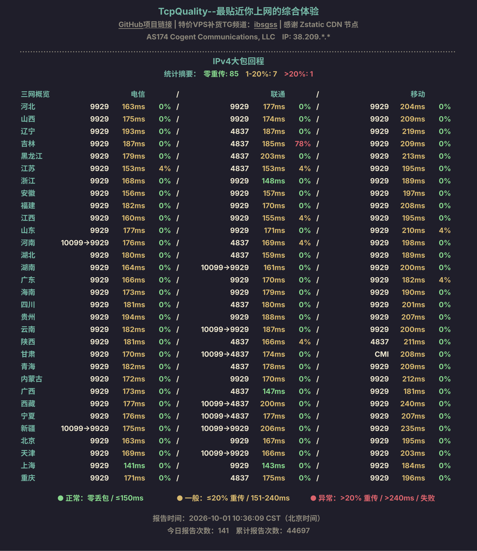 IPv4大包回程