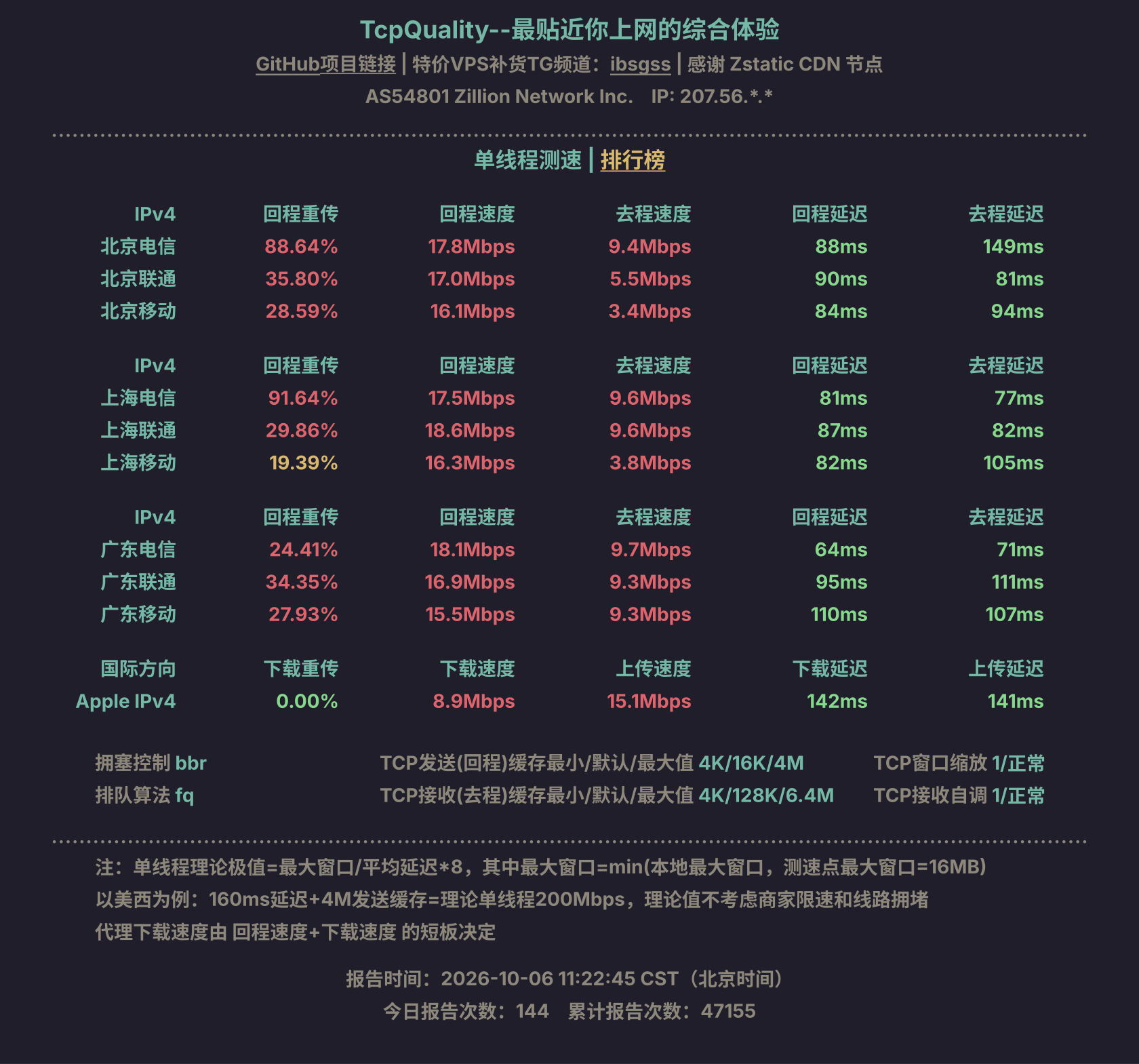 单线程测速