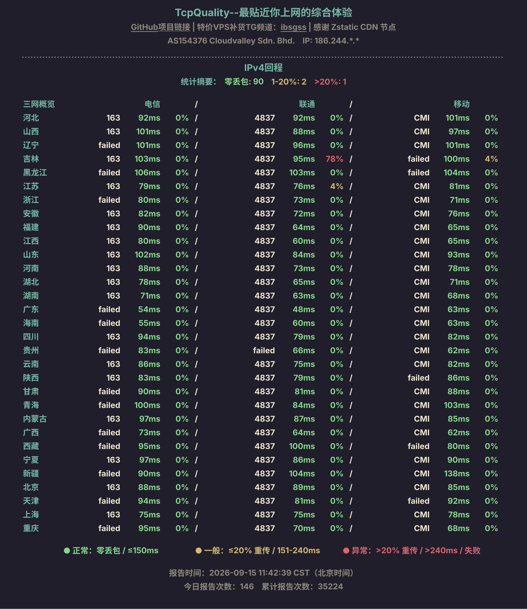IPv4回程