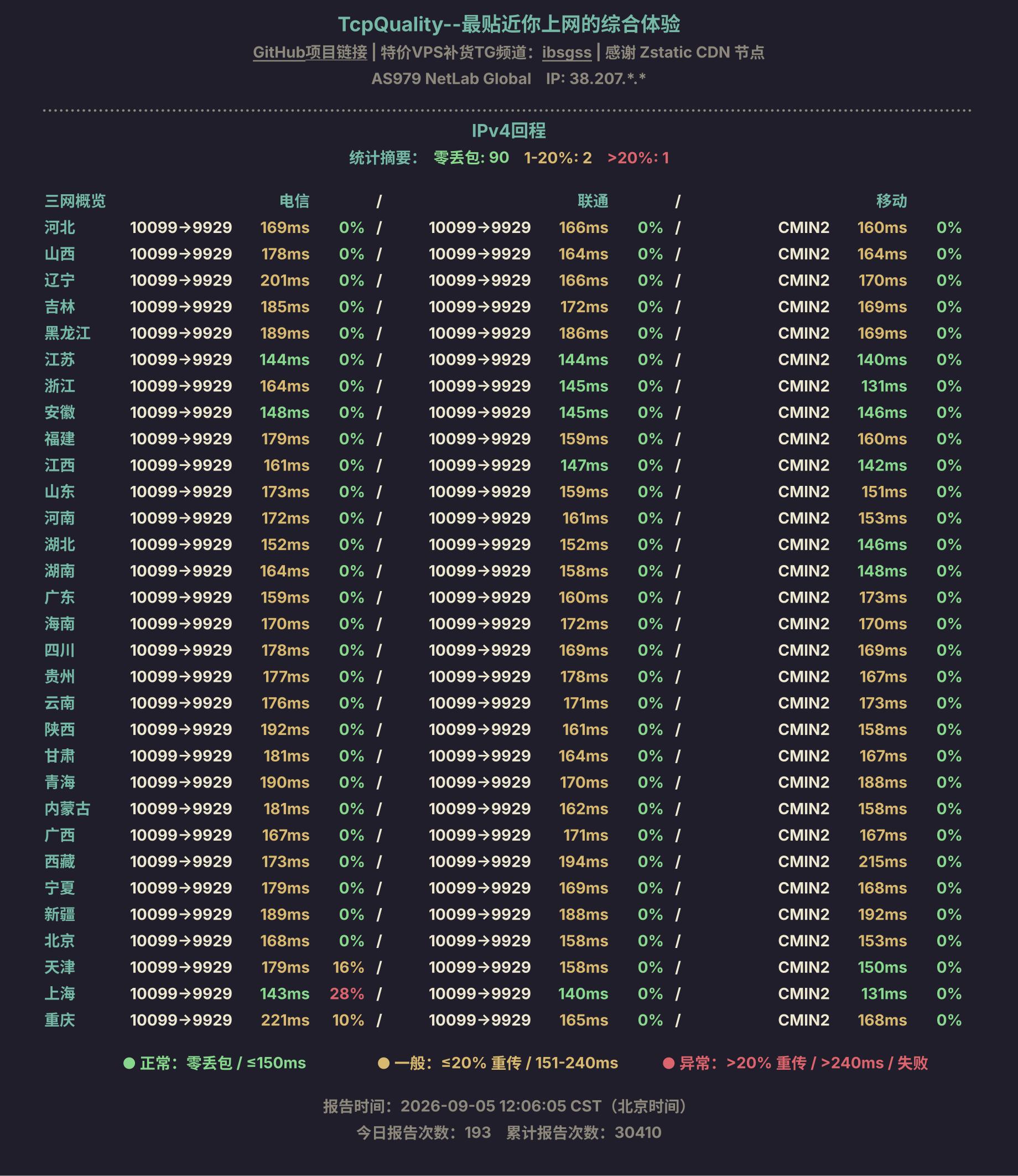 IPv4回程