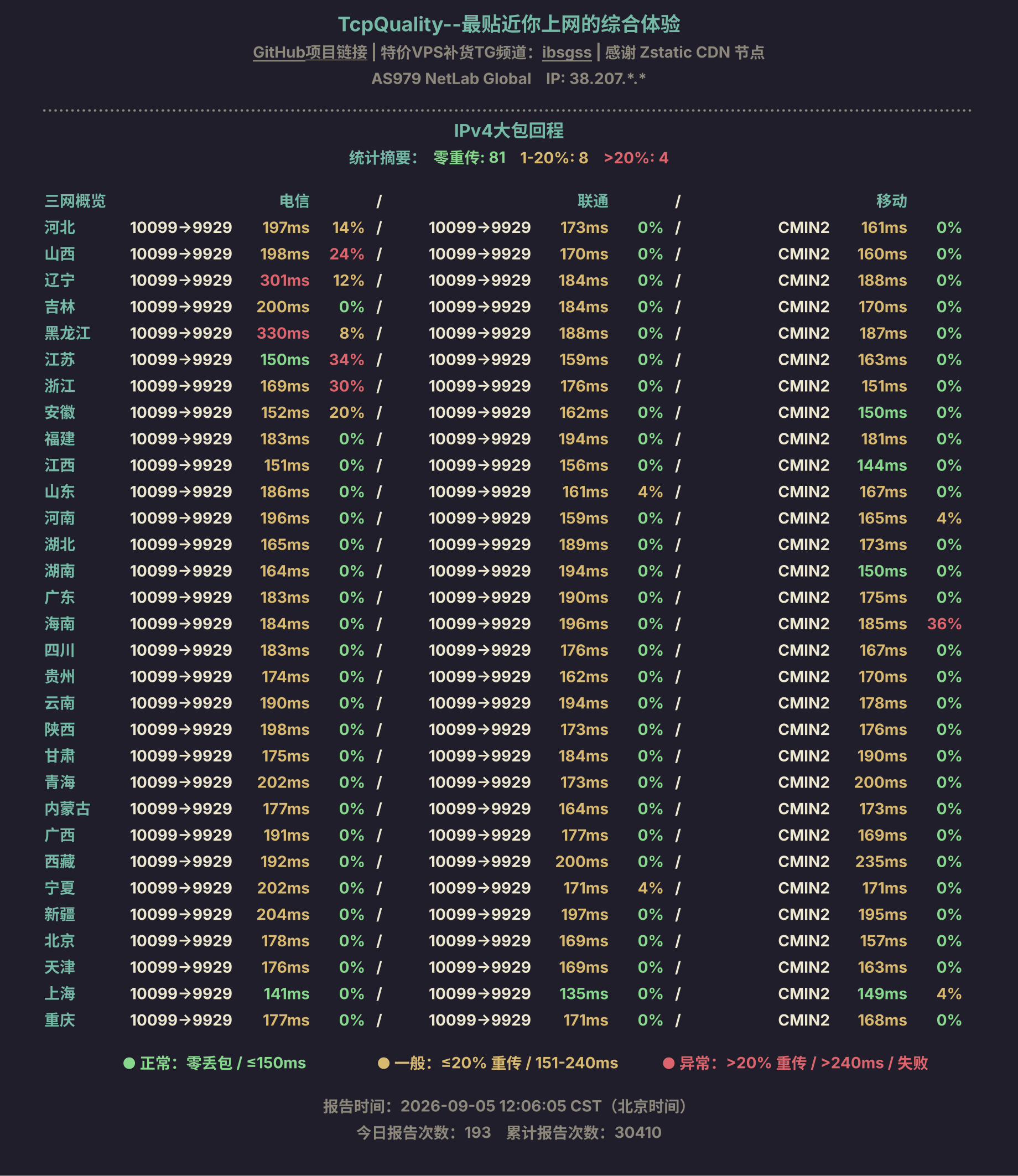 IPv4大包回程