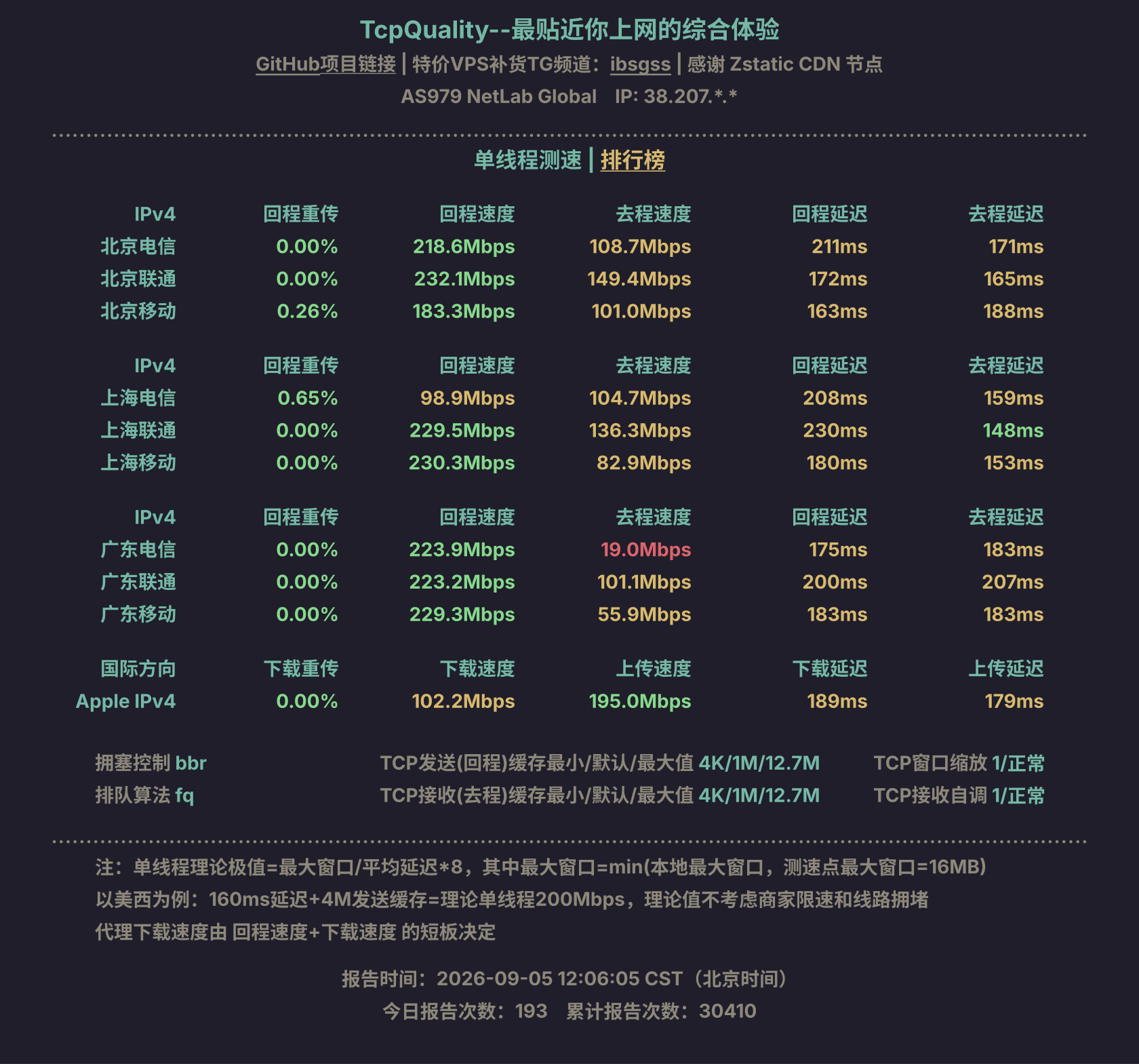 单线程测速
