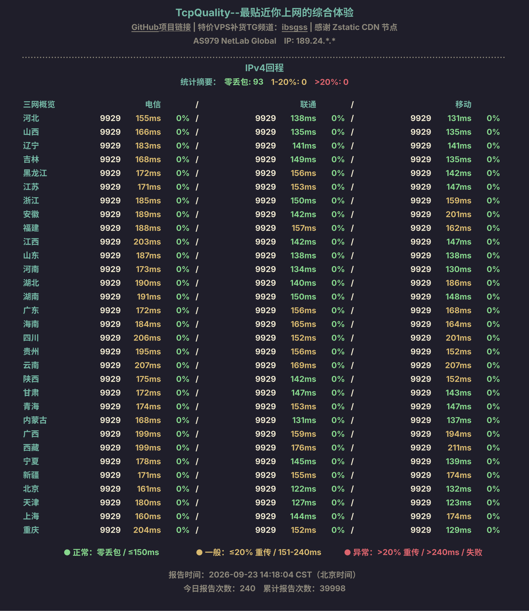 IPv4回程
