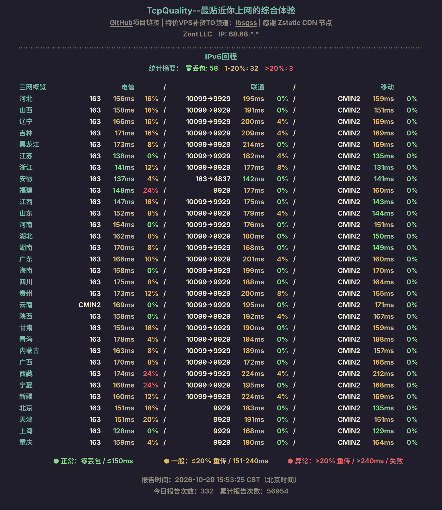 IPv6回程