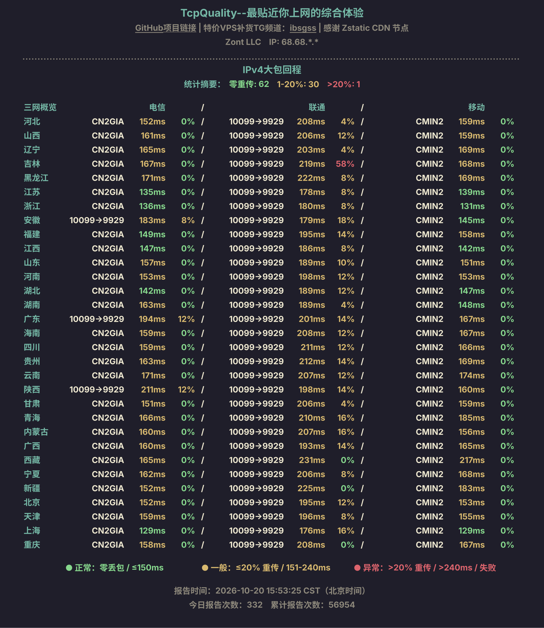 IPv4大包回程