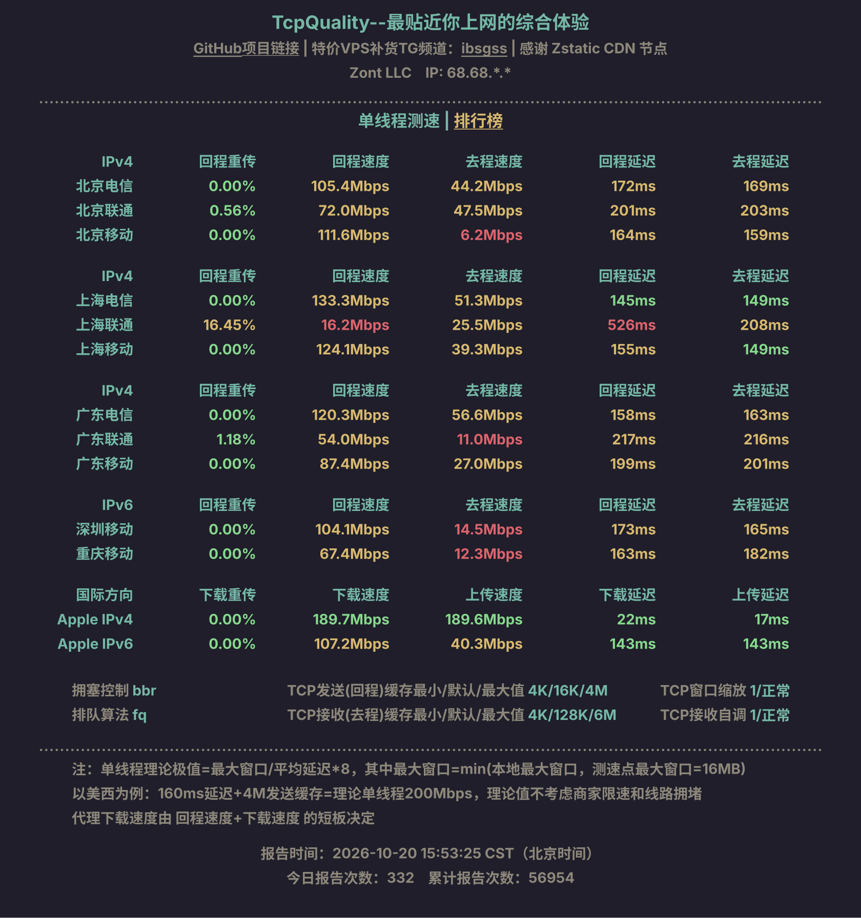 单线程测速