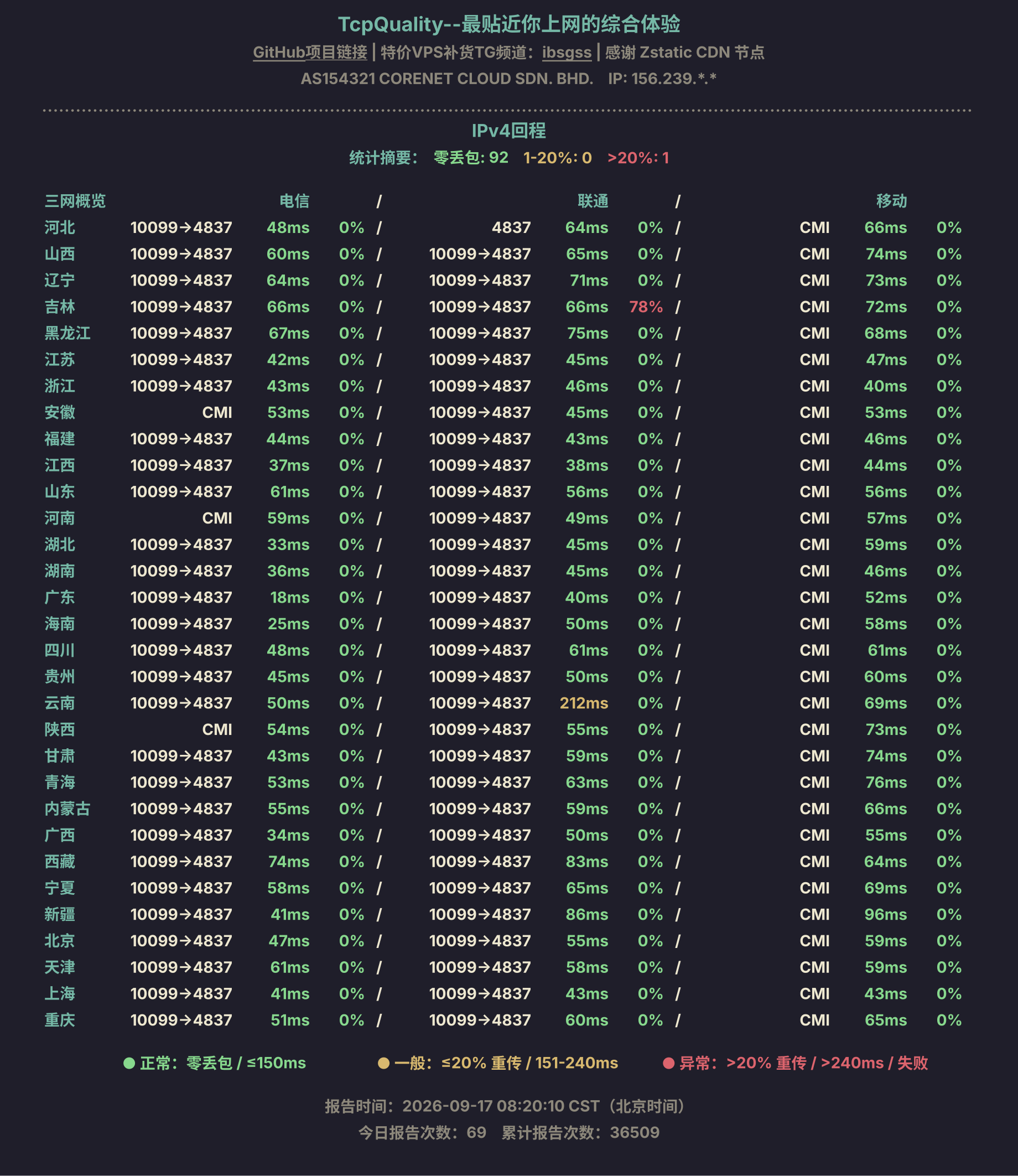 IPv4回程