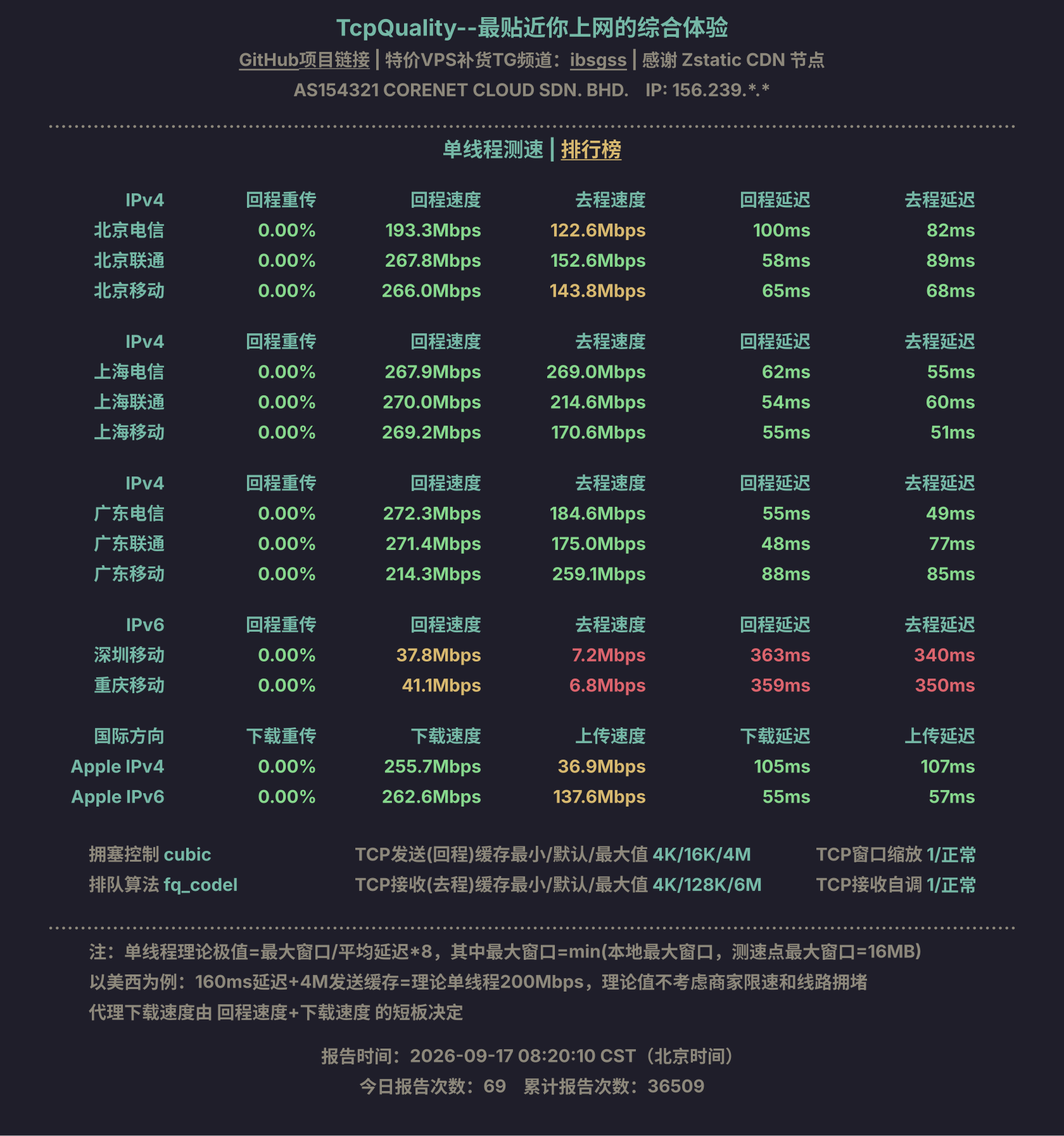 单线程测速