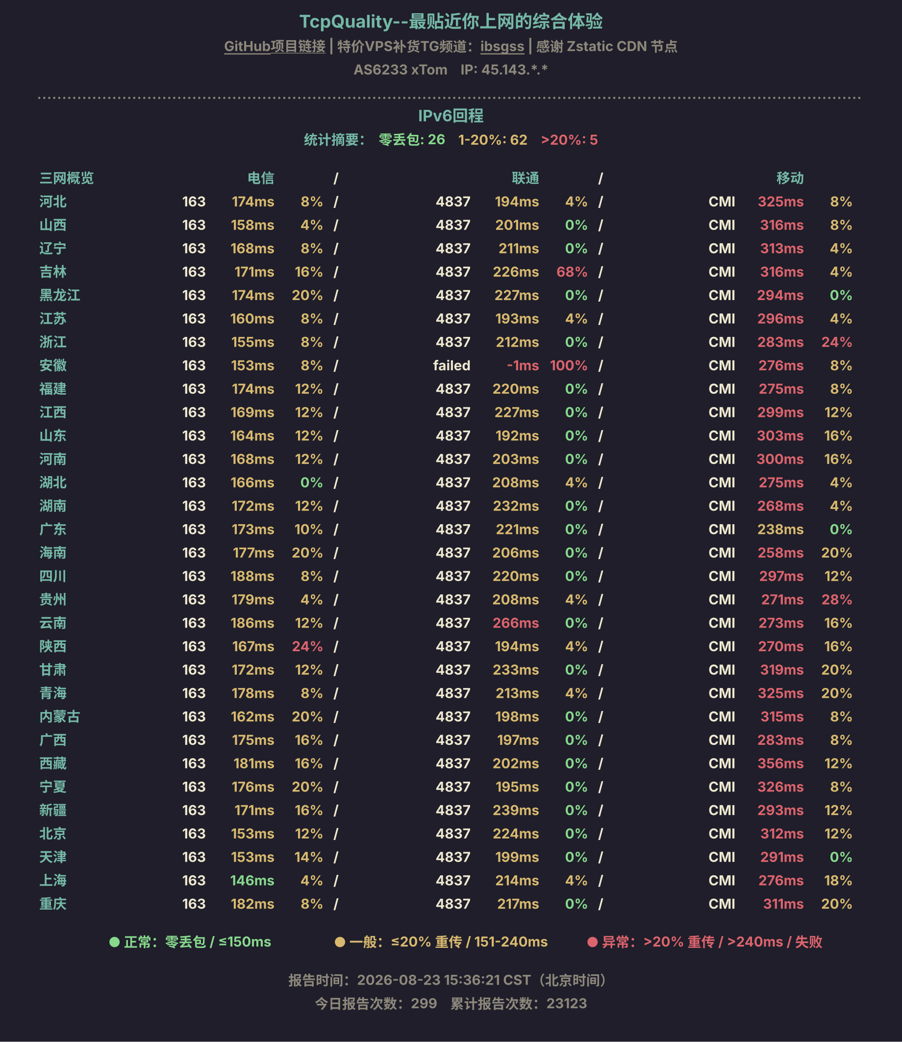 IPv6回程