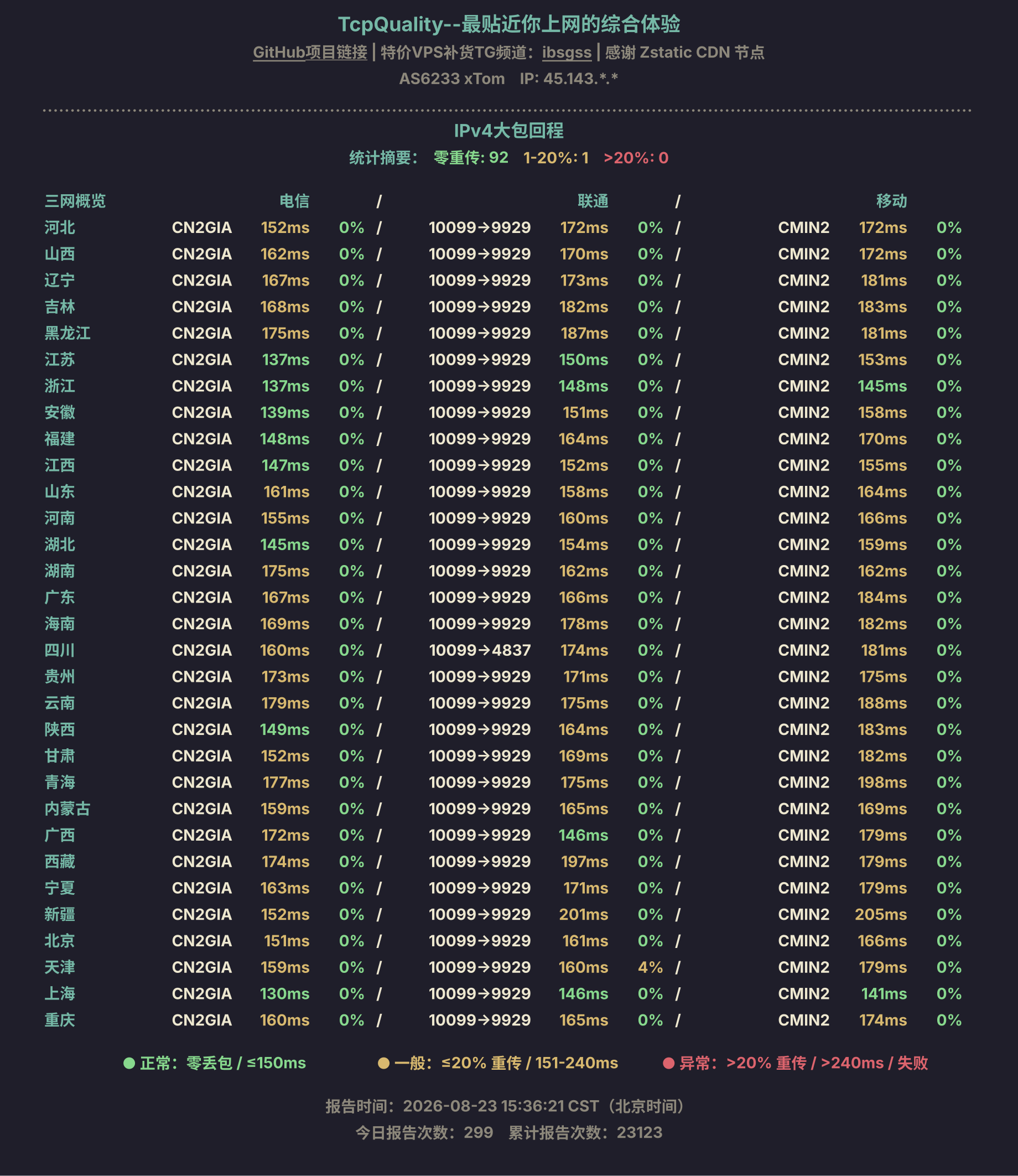 IPv4大包回程
