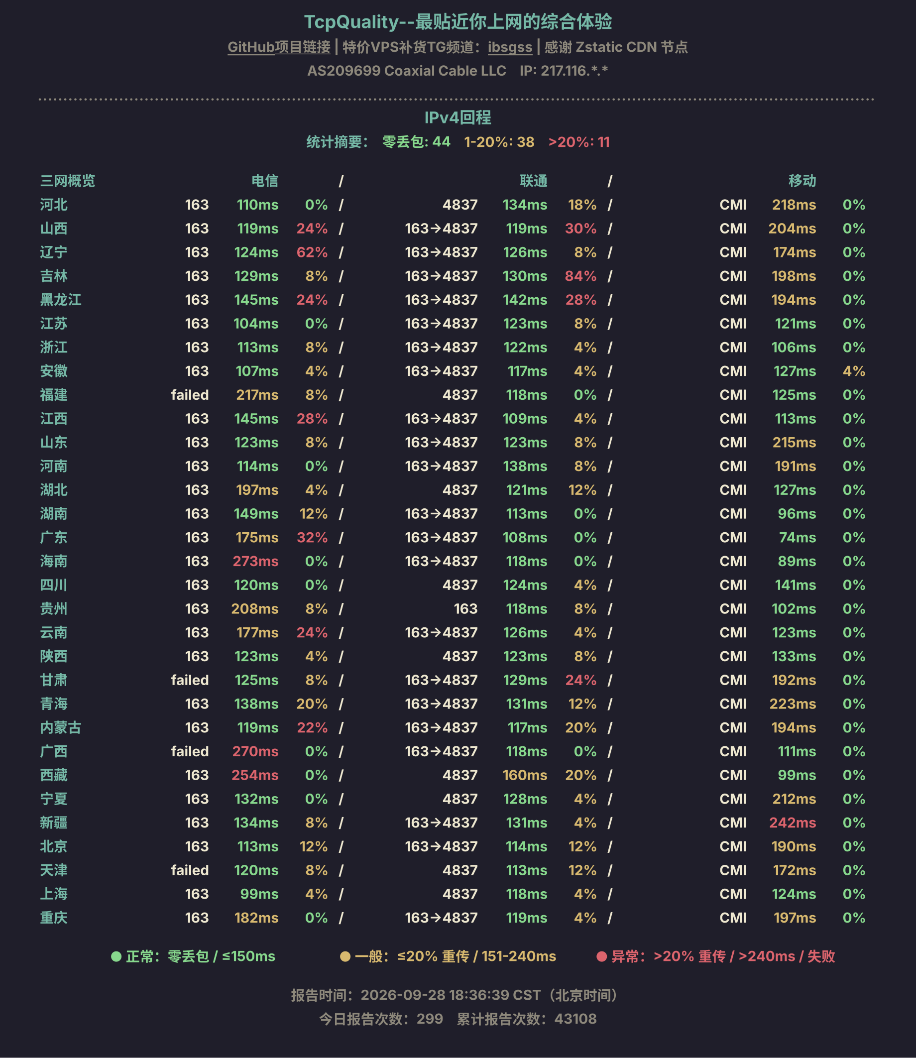 IPv4回程