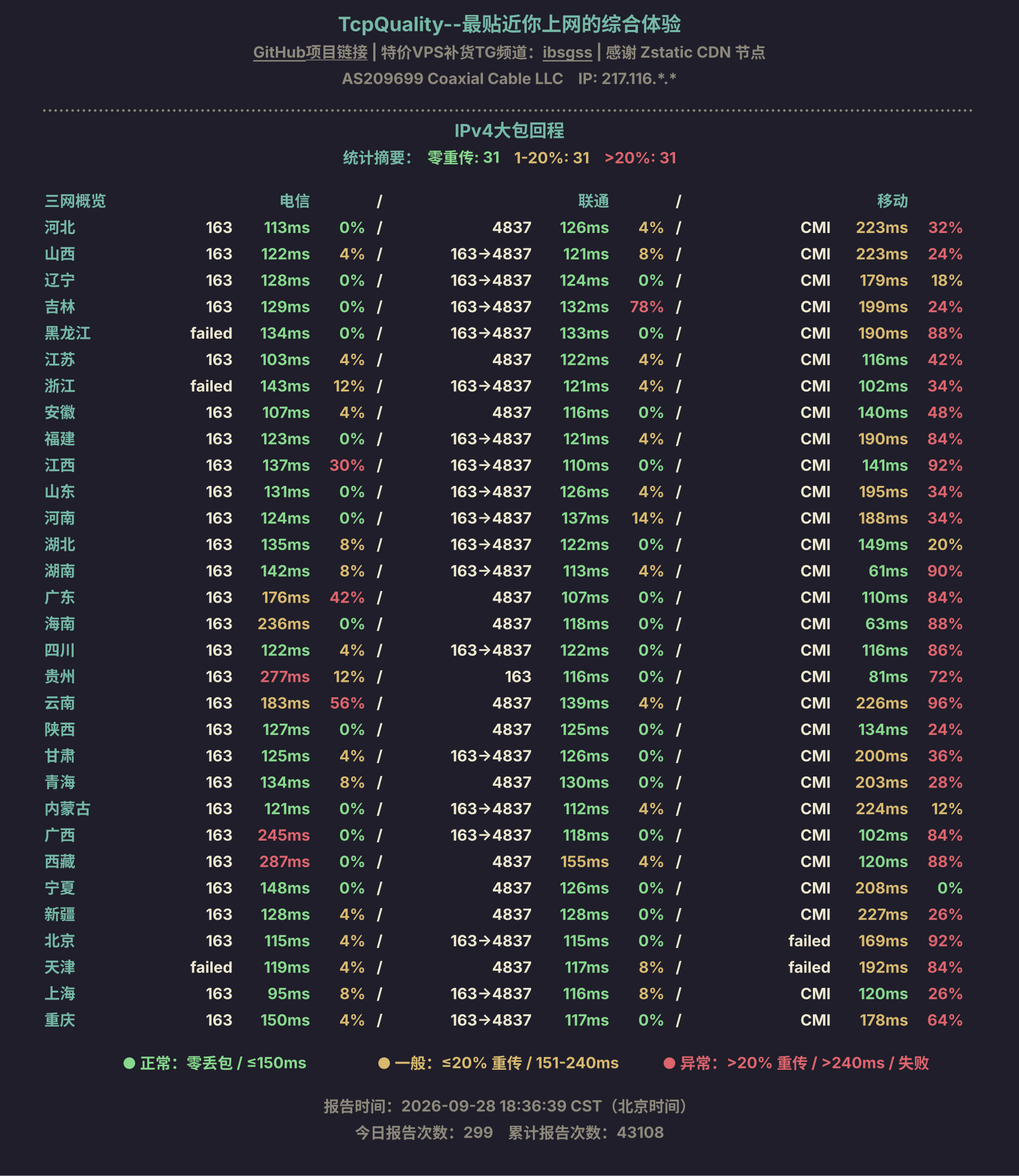 IPv4大包回程