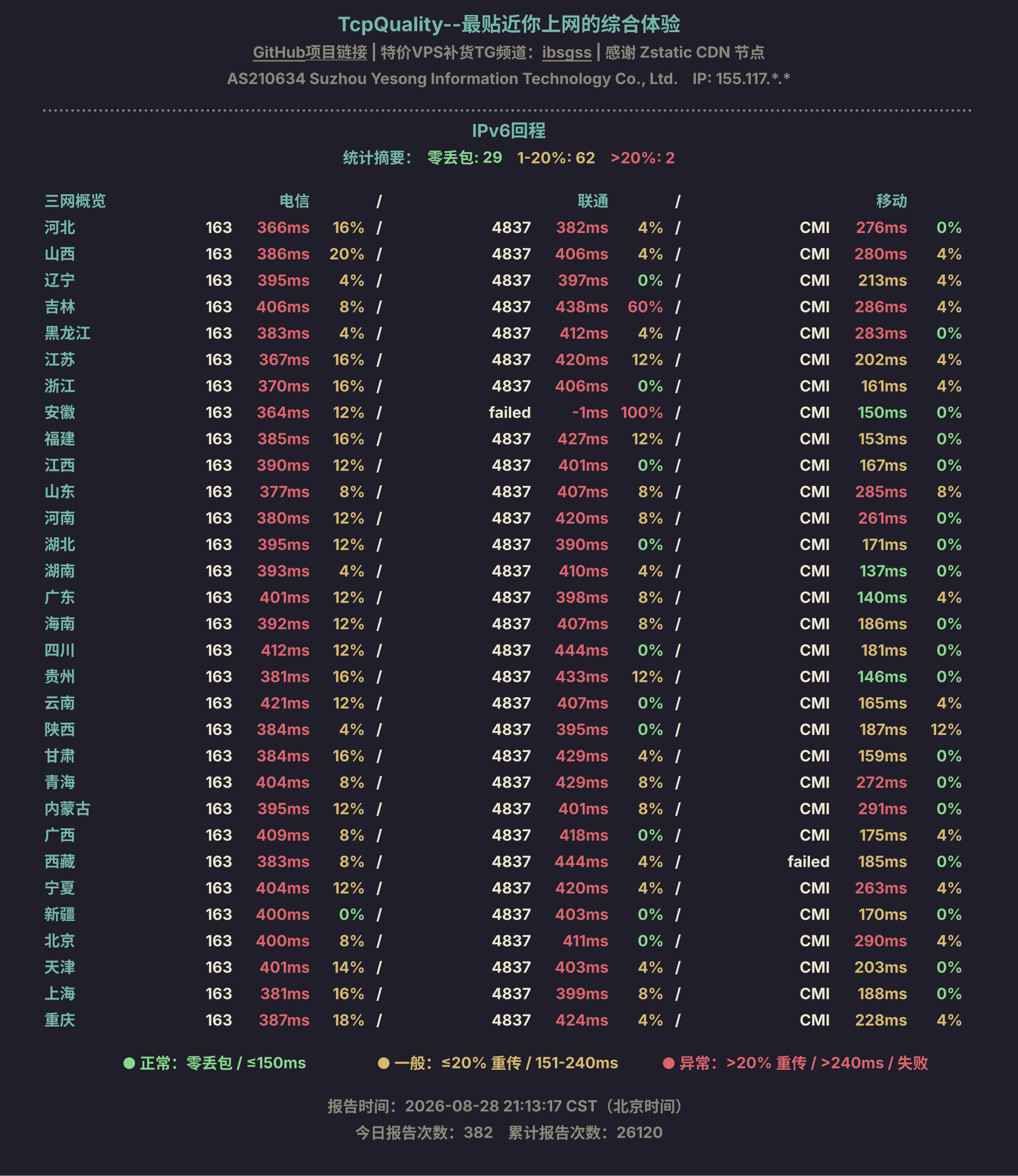 IPv6回程