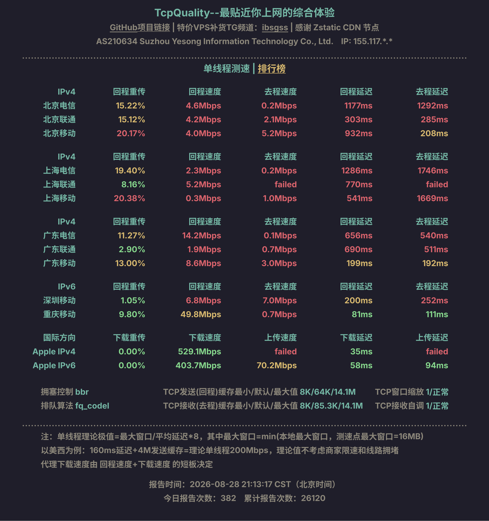 单线程测速