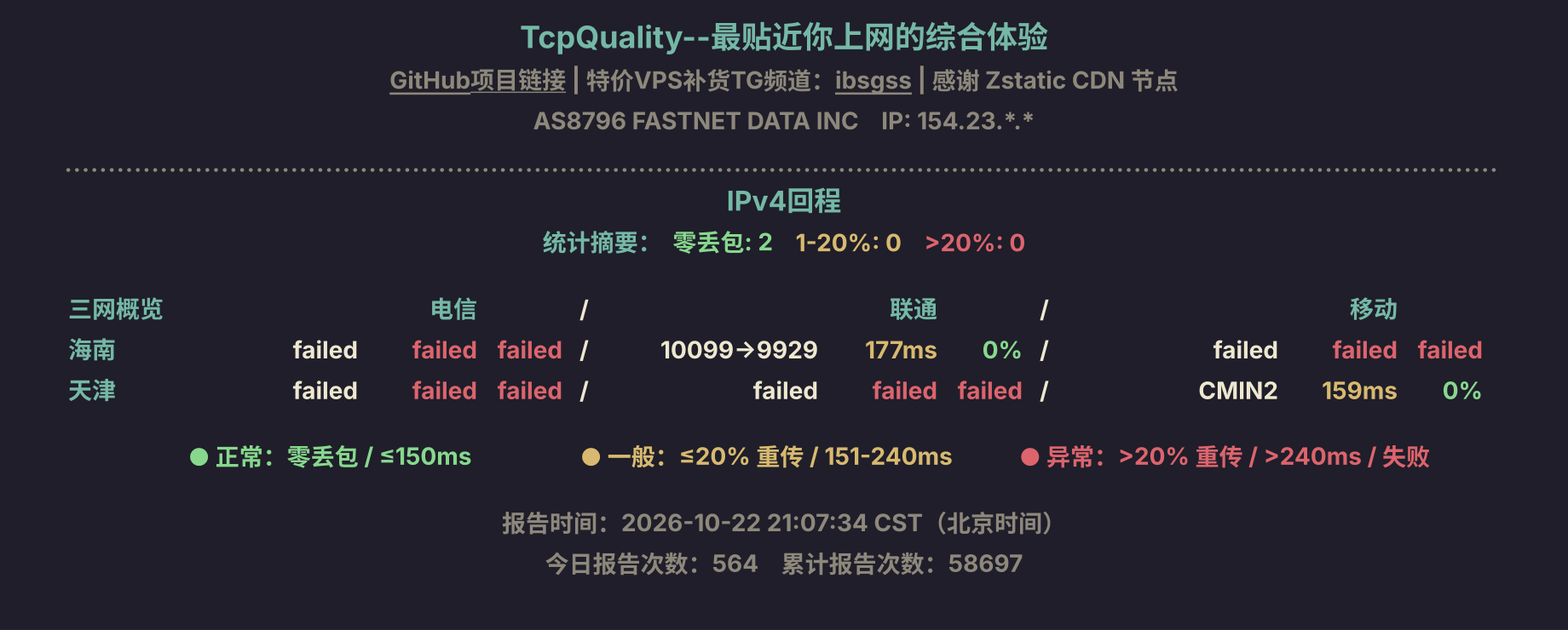 IPv4回程