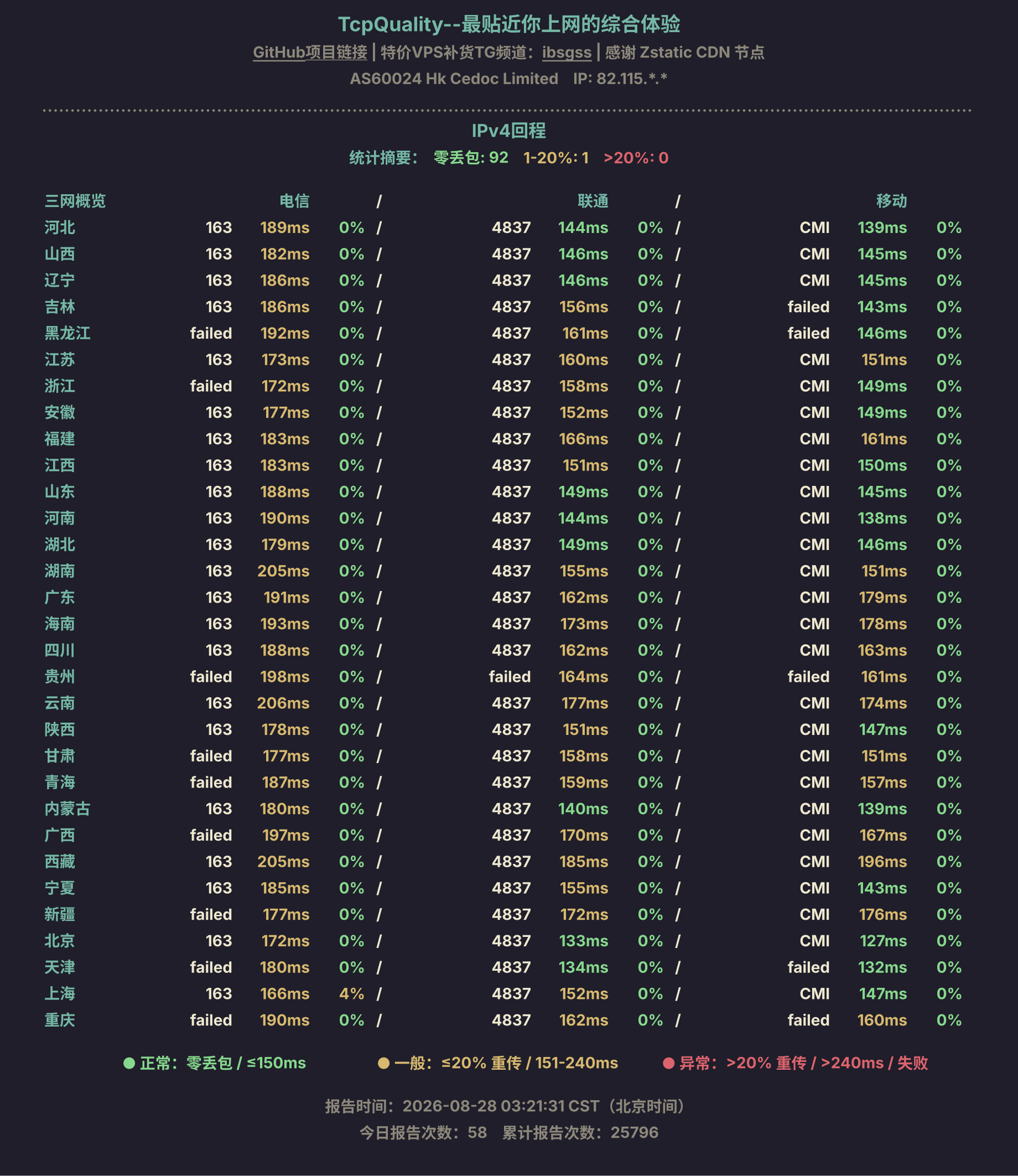 IPv4回程