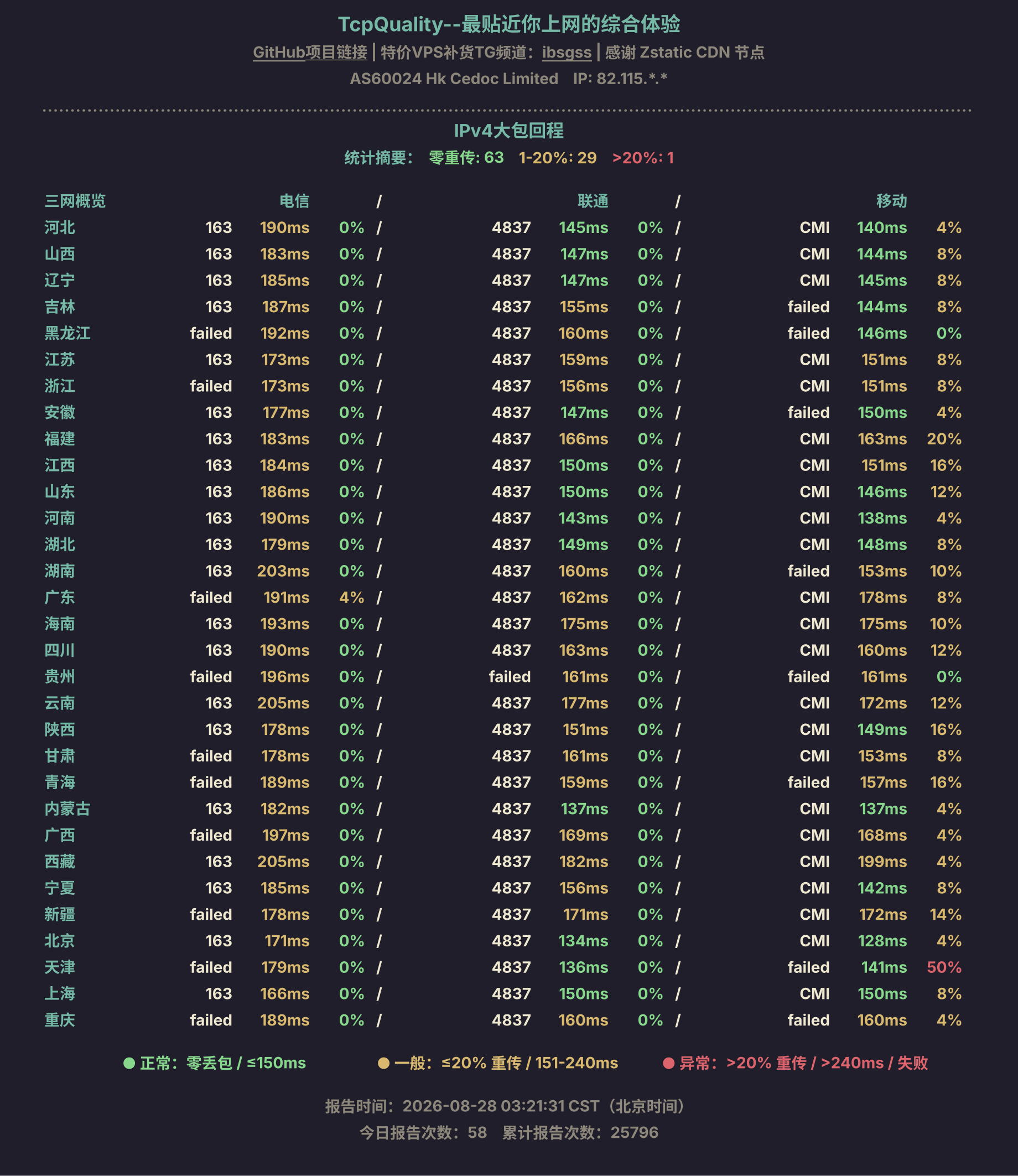 IPv4大包回程