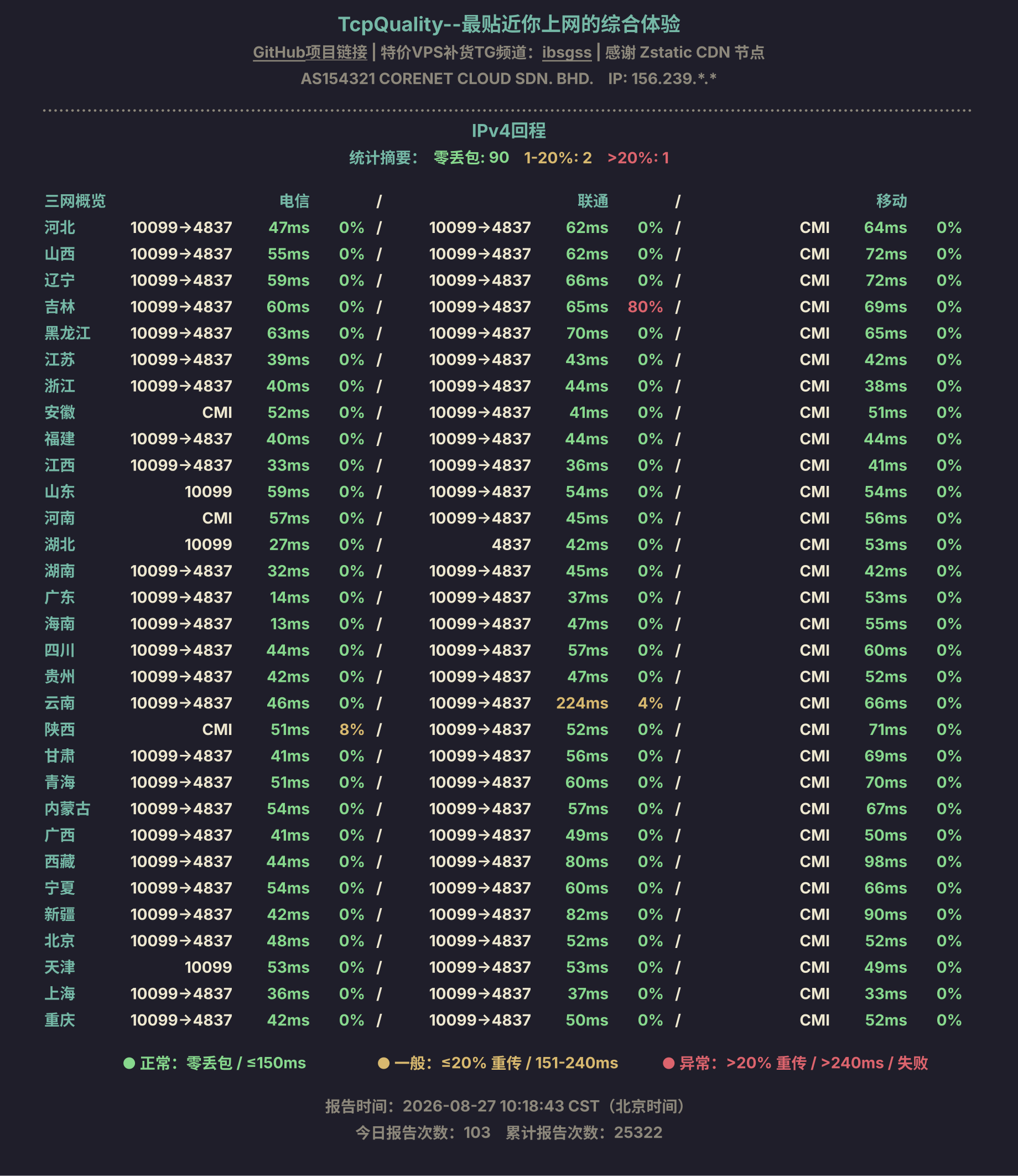 IPv4回程