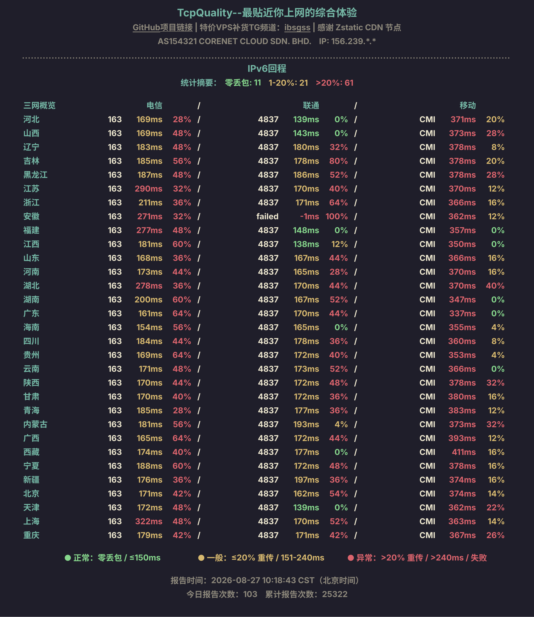 IPv6回程