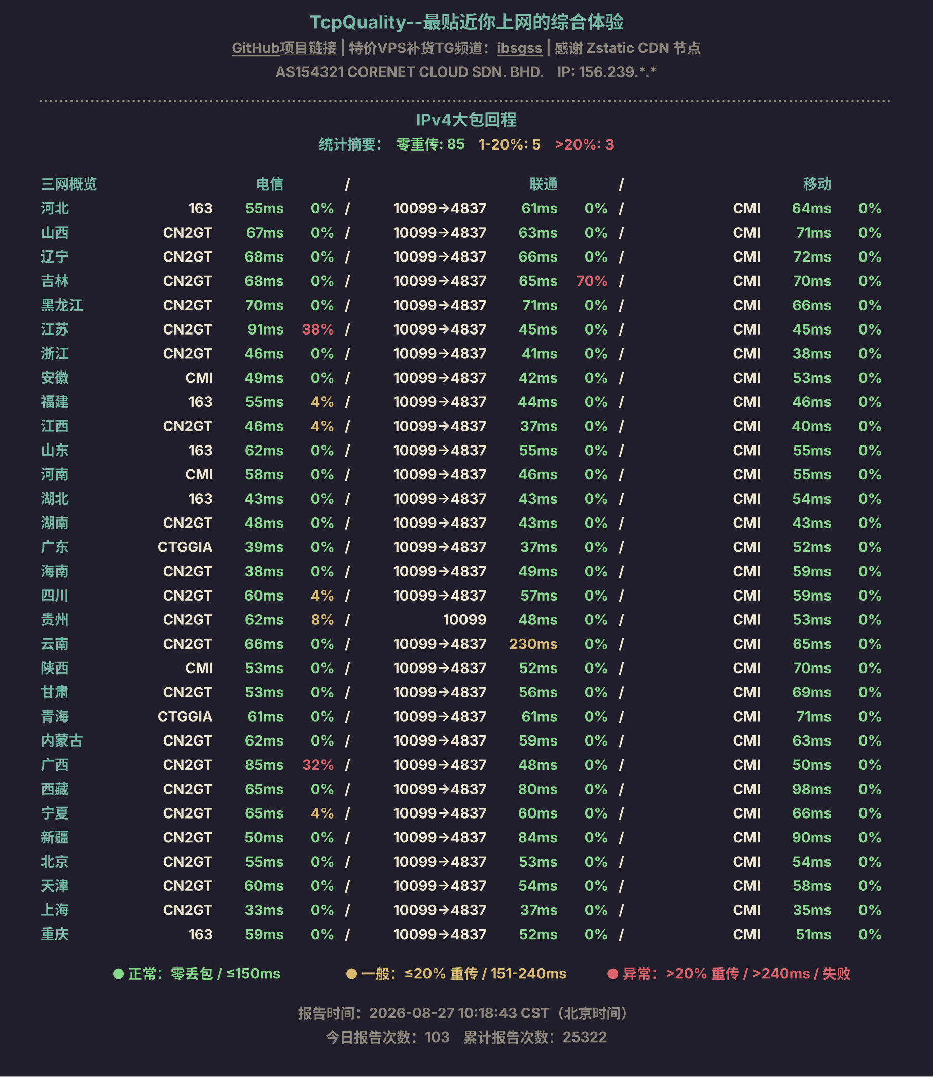 IPv4大包回程