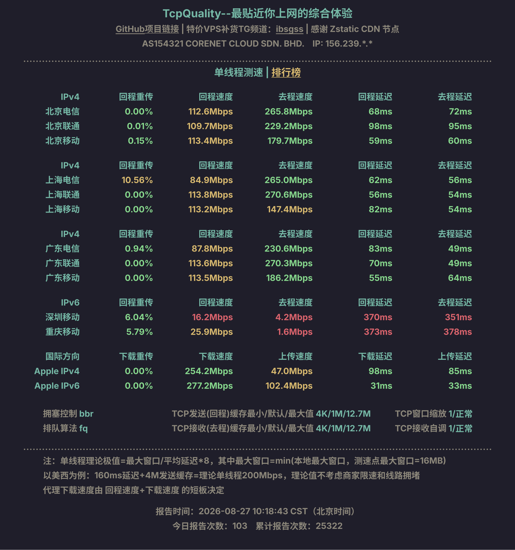 单线程测速